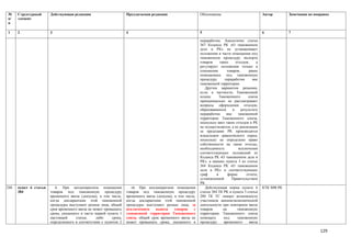№      Структурный      Действующая редакция                        Предлагаемая редакция                      Обоснование                            Автор       Замечания по поправке
п/     элемент
п

1      2                3                                           4                                          5                                      6           7

                                                                                                               переработки. Аналогично статья
                                                                                                               367 Кодекса РК «О таможенном
                                                                                                               деле в РК» не устанавливает
                                                                                                               положения в части помещения под
                                                                                                               таможенную процедуру экспорта
                                                                                                               товаров     таких     отходов,     а
                                                                                                               регулирует положения только в
                                                                                                               отношении        товаров,      ранее
                                                                                                               помещенных под таможенную
                                                                                                               процедуру      переработки       вне
                                                                                                               таможенной территории.
                                                                                                                  Другим вариантом решения,
                                                                                                               если, в частности, Таможенный
                                                                                                               кодекс      Таможенного       союза
                                                                                                               принципиально не рассматривает
                                                                                                               вопросы оформления отходов,
                                                                                                               образовавшихся      в     результате
                                                                                                               переработки     вне    таможенной
                                                                                                               территории Таможенного союза,
                                                                                                               поскольку ввоз таких отходов в РК
                                                                                                               не осуществляется, а их реализация
                                                                                                               за пределами РК производится
                                                                                                               владельцем давальческого сырья,
                                                                                                               поскольку не определено право
                                                                                                               собственности на такие отходы,
                                                                                                               необходимость           исключения
                                                                                                               соответствующих положений из
                                                                                                               Кодекса РК «О таможенном деле в
                                                                                                               РК», а именно пункта 3 из статьи
                                                                                                               364 Кодекса РК «О таможенном
                                                                                                               деле в РК» и соответствующих
                                                                                                               граф      в      форме       отчета,
                                                                                                               установленной       Правительством
                                                                                                               РК.
248.   пункт 6 статьи      6. При неоднократном помещении              «6. При неоднократном помещении            Действующая норма пункта 6          КТК МФ РК
       384              товаров под таможенную процедуру            товаров под таможенную процедуру           статьи 384 ТК РК и пункта 3 статьи
                        временного ввоза (допуска), в том числе,    временного ввоза (допуска), в том числе,   280 ТК ТС лишает возможности
                        когда декларантами этой таможенной          когда декларантами этой таможенной         участников внешнеэкономической
                        процедуры выступают разные лица, общий      процедуры выступают разные лица, за        деятельности при повторном ввозе
                        срок временного ввоза не может превышать    исключением     вывоза      товаров    с   товаров       на       таможенную
                        срока, указанного в части первой пункта 1   таможенной территории Таможенного          территорию Таможенного союза
                        настоящей      статьи,     либо    срока,   союза, общий срок временного ввоза не      помещать      под      таможенную
                        определенного в соответствии с пунктом 2    может превышать срока, указанного в        процедуру      временного      ввоза

                                                                                                                                                                                  129
 
