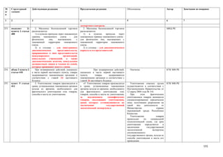 №      Структурный        Действующая редакция                        Предлагаемая редакция                      Обоснование                          Автор       Замечания по поправке
п/     элемент
п

1      2                  3                                           4                                          5                                    6           7

                                                                      экспортного контроля.
253.   подпункт     2)       2. Магазины беспошлинной торговли           2. Магазины беспошлинной торговли                                            МИД РК
       пункта 2 статьи    располагаются:                              располагаются:
       408                   1) в пунктах пропуска через таможенную      1)    в   пунктах   пропуска  через
                          границу таможенного союза - для             таможенную границу таможенного союза -
                          физических      лиц,     выезжающих     с   для физических лиц, выезжающих с
                          таможенной      территории    таможенного   таможенной территории таможенного
                          союза;                                      союза;
                             2) в столице - для иностранных              2) в столице - для дипломатического
                          дипломатических         представительств,   корпуса и его представителей.
                          приравненных к ним представительств
                          международных                организаций,
                          консульских учреждений, а также
                          дипломатическим агентам, консульским
                          должностным лицам и членам их семей,
                          которые проживают вместе с ними.
254.   абзац 2 пункта 2      При незавершении действий, указанных                  При незавершении действий,        Опечатка                         КТК МФ РК
       статьи 410         в части первой настоящего пункта, товары    указанных в части первой настоящего
                          задерживаются таможенными органами в        пункта,       товары       задерживаются
                          соответствии с главой 24 настоящего         таможенными органами в соответствии с
                          Кодекса                                     главой 26 настоящего Кодекса
255.   пункт 5 статьи        5. Уничтожение товаров производится в       «5. Уничтожение товаров производится       Уничтожение опасных грузов        КТК МФ РК
       413                сроки, установленные таможенным органом     в сроки, установленные таможенным          осуществляется в соответствии с
                          исходя из времени, необходимого для         органом исходя из времени, необходимого    Постановлением Правительства от
                          фактического уничтожения этих товаров,      для фактического уничтожения этих          12 марта 2004 года № 316.
                          способа и места их уничтожения.             товаров, способа и места их уничтожения,      При      этом       фактическим
                                                                      за     исключением        специфических    уничтожением товаров занимается
                                                                      товаров, подлежащих уничтожению,           специализированное юридическое
                                                                      сроки которых устанавливаются по           лицо, получившее разрешение на
                                                                      заключению              государственной    такой    вид    деятельности    от
                                                                      экологической экспертизы.»                 Министерства                охраны
                                                                                                                 окружающей среды Республики
                                                                                                                 Казахстан.
                                                                                                                    Уничтожение             товаров
                                                                                                                 происходит      по     специальной
                                                                                                                 технологической схеме, где срок
                                                                                                                 уничтожения      определяется    в
                                                                                                                 заключении         государственной
                                                                                                                 экологической           экспертизы
                                                                                                                 уполномоченного
                                                                                                                 государственного органа, исходя из
                                                                                                                 способа уничтожения и места его
                                                                                                                 проведения.

                                                                                                                                                                                  131
 