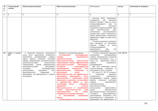 №      Структурный      Действующая редакция                        Предлагаемая редакция                      Обоснование                           Автор       Замечания по поправке
п/     элемент
п

1      2                3                                           4                                          5                                     6           7

                                                                                                                  Участник ВЭД, являющийся
                                                                                                               декларантом,      при     заявлении
                                                                                                               режима помещяет товар на склад
                                                                                                               специализированного      лица    не
                                                                                                               являющегося              субъектом
                                                                                                               таможенных правоотношений. При
                                                                                                               таких     обстоятельствах,     срок
                                                                                                               уничтожения       уполномоченным
                                                                                                               должностным лицом таможенного
                                                                                                               органа, производящего таможенное
                                                                                                               оформление товара, не может быть
                                                                                                               определен.
                                                                                                                  Считаем возможным установить
                                                                                                               срок декларанту на помещение
                                                                                                               опасных      товаров    на    склад
                                                                                                               специализированного
                                                                                                               юридического         лица       для
                                                                                                               дальнейшего уничтожения.
256.   пункт 2 статьи      2. Решением Комиссии таможенного            Изложить в следующей редакции:              В целях упрощения процедур        КТК МФ РК
       425              союза могут определяться особенности           «2.Таможенное        декларирование     таможенного         декларирования
                        таможенного декларирования       товаров,   товаров,                 перемещаемых      товаров, перемещаемых указанной
                        нормы провоза отдельных категорий           дипломатическими                           категорией иностранных лиц, а
                        товаров, перемещаемых дипломатическими      представительствами,      консульскими     также для      применения единого
                        представительствами,        консульскими    учреждениями, иными официальными           порядка                таможенного
                        учреждениями,     иными    официальными     представительствами        иностранных     декларирования.
                        представительствами          иностранных    государств,           международными          При этом, необходимо внести
                        государств,              международными     организациями,      персоналом     этих    соответствующие изменения и
                        организациями,       персоналом      этих   представительств,     учреждений      и    дополнения в ТК ТС а именно:
                        представительств,      учреждений       и   организаций            (далее          -      П.2 статьи 317 ТК ТС изложить
                        организаций, для официального и личного     Представительства) для официального        в       следующей         редакции:
                        пользования.                                пользования,     производится     путем    «особенности           таможенного
                                                                    представления в таможенный орган           декларирования товаров, нормы
                                                                    письменного заявления, составленного       провоза     отдельных     категорий
                                                                    в    произвольной    форме     в   двух    товаров,             перемещаемых
                                                                    экземплярах (далее - заявление),           дипломатическими
                                                                    заверенного                    печатью     представительствами,
                                                                    Представительства и подписанного           консульскими         учреждениями,
                                                                    главой      Представительства      либо    иными                официальными
                                                                    уполномоченным          им       лицом,    представительствами иностранных
                                                                    содержащего следующие сведения:            государств,       международными
                                                                       1)    наименование      таможенного     организациями, персоналом этих
                                                                    органа;                                    представительств, учреждений и
                                                                       2) наименование и место нахождения      организаций для официального и

                                                                                                                                                                                 132
 