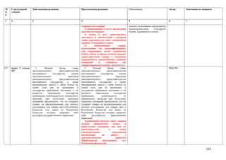 №      Структурный      Действующая редакция                          Предлагаемая редакция                        Обоснование                         Автор    Замечания по поправке
п/     элемент
п

1      2                3                                             4                                            5                                   6        7

                                                                      отправителя товаров;                         личного пользования определяются
                                                                         3) наименование и место нахождения        законодательством     государств-
                                                                      получателя товаров;                          членов Таможенного союза».
                                                                         4) номер и дату транспортного
                                                                      документа, в соответствии с которым
                                                                      товар перемещается через таможенную
                                                                      границу Таможенного союза;
                                                                         5)       наименование           товара,
                                                                      позволяющее его идентифицировать
                                                                      для таможенных целей, количество
                                                                      (масса, объем и другие количественные
                                                                      характеристики) товара с указанием
                                                                      сокращенного наименования единицы
                                                                      измерения       и      стоимости       (по
                                                                      товаросопроводительному документу).»
257.   пункт 2 статьи      2.      Личный        багаж        главы      2.      Личный        багаж       главы                                       МИД РК
       427              дипломатического         представительства    дипломатического        представительства
                        иностранного      государства,       членов   иностранного      государства,      членов
                        дипломатического                  персонала   дипломатического                 персонала
                        дипломатического         представительства    дипломатического        представительства
                        иностранного    государства,     а    также   иностранного государства, а также
                        проживающих вместе с ними членов их           проживающих вместе с ними членов их
                        семей, если они не проживают в                семей, если они не проживают в
                        государстве пребывания постоянно и не         государстве пребывания постоянно и не
                        являются      гражданами        государства   являются      гражданами       государства
                        пребывания, освобождается от таможенного      пребывания,        освобождается        от
                        досмотра при отсутствии серьезных             таможенного досмотра при отсутствии
                        оснований предполагать, что он содержит       серьезных оснований предполагать, что он
                        товары, не предназначенные для личного        содержит товары, не предназначенные для
                        пользования, или товары, ввоз в Республику    личного пользования, или товары, ввоз в
                        Казахстан или вывоз из Республики             Республику Казахстан или вывоз из
                        Казахстан    которых     запрещен      либо   Республики Казахстан которых запрещен
                        регулируется карантинными правилами.          либо      регулируется      карантинными
                                                                      правилами
                                                                         Таможенный досмотр таких товаров
                                                                      должен      проводиться      только      в
                                                                      присутствии указанных лиц или их
                                                                      представителей,           а         также
                                                                      уполномоченных               сотрудников
                                                                      организации        по       работе       с
                                                                      дипломатическим                  корпусом
                                                                      Министерства        иностранных        дел
                                                                      Республики Казахстан.

                                                                                                                                                                                133
 