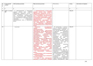№      Структурный      Действующая редакция                       Предлагаемая редакция                     Обоснование                           Автор    Замечания по поправке
п/     элемент
п

1      2                3                                          4                                         5                                     6        7

258.   пункт 2 статьи      2. Дипломатические и консульские           2. Дипломатические и консульские                                             МИД РК
       432              курьеры     должны     быть    снабжены    курьеры должны быть снабжены
                        официальным курьерским листом, в           официальным курьерским листом, в
                        котором указываются их статус и число      котором указываются их статус и число
                        мест, составляющих дипломатическую         мест, составляющих дипломатическую
                        почту и консульскую вализу. Курьерский     почту и консульскую вализу, а также
                        лист подписывается и скрепляется печатью   подтверждение организации по работе с
                        учреждения,               отправляющего    дипломатическим              корпусом
                        дипломатическую почту и консульскую        Министерством      иностранных     дел
                        вализу.                                    Республики Казахстан. Курьерский
                                                                   лист подписывается и скрепляется
                                                                   печатью учреждения, отправляющего
                                                                   дипломатическую почту и консульскую
                                                                   вализу.
259.                        отсутствует                               Таможенное          декларирование        В соответствии с пунктом 2         МИД РК
                                                                   товаров,                перемещаемых      статьи 41 Венской конвенции о
                                                                   дипломатическими                          дипломатических сношениях от
                                                                   представительствами,     консульскими     1961 года «Все официальные дела с
                                                                   учреждениями, иными официальными          государством           пребывания,
                                                                   представительствами       иностранных     вверенные       представительству
                                                                   государств,           международными      аккредитующим        государством,
                                                                   организациями,     персоналом     этих    ведутся      с      министерством
                                                                   представительств,     учреждений     и    иностранных     дел    государства
                                                                   организаций           (далее          -   пребывания     или     через    это
                                                                   Представительства), для официального      министерство, либо с другим
                                                                   пользования,    производится     путем    заинтересованным министерством
                                                                   представления в таможенный орган          в отношении которого имеется
                                                                   письменного заявления, составленного      договоренность, или через это
                                                                   в    произвольной    форме    в   двух    другое министерство».
                                                                   экземплярах (далее - заявление),             Действующее         таможенное
                                                                   заверенного                   печатью     законодательство                 не
                                                                   Представительства и подписанного          предусматривает             участие
                                                                   главой      Представительства     либо    организаций     по     работе     с
                                                                   уполномоченным         им       лицом,    дипломатическими
                                                                   содержащего следующие сведения:           представительствами МИД РК в
                                                                      1)    наименование     таможенного     таможенном         декларировании
                                                                   органа;                                   товаров вышеуказанной категорией
                                                                      2) наименование и место нахождения     лиц. Необходимость участия МИД
                                                                   отправителя товаров;                      РК в подобного рода оказании
                                                                      3) наименование и место нахождения     государственной      услуги     как
                                                                   получателя товаров;                       таможенное         декларирование
                                                                      4) номер и дату транспортного          товаров обусловлено, прежде всего
                                                                   документа, в соответствии с которым       нормами международного права,

                                                                                                                                                                            134
 