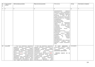 №      Структурный   Действующая редакция                       Предлагаемая редакция                      Обоснование                          Автор       Замечания по поправке
п/     элемент
п

1      2             3                                          4                                          5                                    6           7

                                                                                                           дипломатическим          корпусом
                                                                                                           привилегий в части освобождения
                                                                                                           от уплаты таможенных платежей и
                                                                                                           налогов в Китайской Народной
                                                                                                           Республике, а также во всех
                                                                                                           странах Таможенного союза, кроме
                                                                                                           Республики Казахстан, таможенное
                                                                                                           декларирование             товаров
                                                                                                           дипломатическими
                                                                                                           представительствами
                                                                                                           осуществляется в упрощенном
                                                                                                           порядке     –   без    заполнения
                                                                                                           таможенных деклараций, путем
                                                                                                           составления             заявления,
                                                                                                           подписанного                Главой
                                                                                                           дипломатической      миссии      с
                                                                                                           приложением
                                                                                                           товаросопроводительных           и
                                                                                                           коммерческих          документов.
                                                                                                           Отсутствие    данного      порядка
                                                                                                           декларирования     в   Республике
                                                                                                           Казахстан      уже      негативно
                                                                                                           сказывается      на       практике
                                                                                                           оформления                 товаров
                                                                                                           дипломатических
                                                                                                           представительств, ввиду сравнения
                                                                                                           последними     подобного      рода
                                                                                                           практики в странах Таможенного
                                                                                                           союза.

260.   статья 440       1. Если при совершении таможенных          1. Если при совершении таможенных          В    целях    приведения    в     КТК МФ РК
                     операций, связанных с помещением под       операций, связанных с помещением под       соответствие с пунктом 1 статьи
                     таможенные       процедуры      товаров,   таможенные       процедуры      товаров,   331      Таможенного     кодекса
                     содержащих объекты интеллектуальной        содержащих объекты интеллектуальной        Таможенного        союза       и
                     собственности, включенных в таможенный     собственности,       включенных        в   однозначного трактования.
                     реестр     объектов    интеллектуальной    таможенный         реестр      объектов
                     собственности и в единый таможенный        интеллектуальной собственности или в         (Заменить    предлог   «и»   на
                     реестр     объектов    интеллектуальной    единый таможенный реестр объектов          «или»).
                     собственности          государств-членов   интеллектуальной          собственности
                     таможенного союза, таможенным органом      государств-членов таможенного союза,
                     обнаружены признаки нарушения прав         таможенным      органом     обнаружены
                     интеллектуальной собственности, выпуск     признаки         нарушения          прав
                     таких товаров приостанавливается сроком    интеллектуальной собственности, выпуск

                                                                                                                                                                            136
 