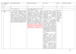 №      Структурный      Действующая редакция                        Предлагаемая редакция                       Обоснование                            Автор          Замечания по поправке
п/     элемент
п

1      2                3                                           4                                           5                                      6              7

                        на десять рабочих дней.                     таких товаров приостанавливается сроком
                                                                    на десять рабочих дней.
261.   пункт 3 статьи      3. По истечении срока приостановления       «3.      По      истечении       срока      В соответствие со ст.152            Республикан
       440              выпуска товаров, содержащих объекты         приостановления      выпуска     товаров,   Гражданского        процессуального    ское
                        интеллектуальной собственности, выпуск      содержащих объекты интеллектуальной         кодекса РК вопрос о принятии           объединение
                        таких     товаров    возобновляется     и   собственности, выпуск таких товаров         судом искового заявления к своему      юридических
                        производится в порядке, установленном       возобновляется и производится в порядке,    производству        и     вынесении    лиц   «Союз
                        настоящим Кодексом, за исключением          установленном настоящим Кодексом, за        определение       о     возбуждении    товаропроизв
                        случаев, когда таможенному органу           исключением случаев, когда таможенному      гражданского дела, судья решает в      одителей и
                        представлены документы, подтверждающие      органу      представлены      документы,    пятидневный       срок     со    дня   экспортеров
                        изъятие товаров, наложение на них ареста    подтверждающие       изъятие     товаров,   поступления иска к нему.               Казахстана»
                        либо их конфискацию, либо определение       наложение на них ареста либо их                При      этом      в     практике   Филип
                        судьи о возбуждении гражданского дела по    конфискацию, либо определение судьи о       казахстанского судопроизводства        Моррис
                        иску о нарушении прав правообладателя на    возбуждении гражданского дела по иску о     судебный            документооборот    Казахстан
                        объекты интеллектуальной собственности.     нарушении прав правообладателя на           настолько большой, что от момента
                                                                    объекты интеллектуальной собственности,     подачи иска в канцелярию суда,
                                                                    либо     копия    искового     заявления    его распределения электронным
                                                                    правообладателя или его представителя       способом между судьями и
                                                                    о защите прав на интеллектуальную           реального поступления материала
                                                                    собственность с отметкой суда о             судье, проходит неопределенное
                                                                    поступлении искового заявления в суд.»      продолжительное время. При этом
                                                                                                                дальнейший вопрос о возбуждении
                                                                                                                гражданского дела судьей зависит
                                                                                                                от его загруженности, что на самом
                                                                                                                деле практически всегда имеет
                                                                                                                место.
                                                                                                                   Получается,                   что
                                                                                                                правообладатель, решившись на
                                                                                                                судебную         защиту        своих
                                                                                                                нарушенных      прав,     становится
                                                                                                                всецело зависим не только от
                                                                                                                процессуальных сроков движения
                                                                                                                иска в том или ином суде, но от
                                                                                                                самого судьи, решение которого на
                                                                                                                стадии получения иска не всегда
                                                                                                                однозначно.
                                                                                                                   Так, законодатель предусмотрел
                                                                                                                право и возможность судьи
                                                                                                                отказать в принятии искового
                                                                                                                заявления (ст.153 ГПК РК),
                                                                                                                возвратить     исковое     заявление
                                                                                                                заявителю (ст.154 ГПК РК) либо
                                                                                                                оставить исковое заявление без

                                                                                                                                                                                      137
 