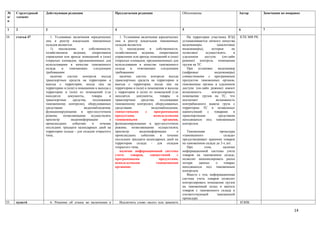 №     Структурный   Действующая редакция                           Предлагаемая редакция                        Обоснование                           Автор       Замечания по поправке
п/    элемент
п

1     2             3                                              4                                            5                                     6           7

34.   статья 47        1. Условиями включения юридических             1. Условиями включения юридических           На территории участника ВЭД        КТК МФ РК
                    лиц в реестр владельцев таможенных             лиц в реестр владельцев таможенных           устанавливаются низкого качества
                    складов являются:                              складов являются:                            видеокамеры             (аналоговые
                       1)   нахождение      в    собственности,       1) нахождение в собственности,            видеокамеры),      которые       не
                    хозяйственном      ведении,    оперативном     хозяйственном ведении, оперативном           позволяют       осуществлять      в
                    управлении или аренде помещений и (или)        управлении или аренде помещений и (или)      удаленном      доступе     (он-лайн
                    открытых площадок, предназначенных для         открытых площадок, предназначенных для       режиме) контроль помещения
                    использования в качестве таможенного           использования в качестве таможенного         грузов на ТС.
                    склада    и    отвечающих        следующим     склада    и   отвечающих       следующим        При     установке     видеокамер
                    требованиям:                                   требованиям:                                 (цифровые            видеокамеры)
                       наличие    систем     контроля     въезда      наличие систем контроля въезда            совместимыми с программным
                    транспортных средств на территорию и           транспортных средств на территорию и         продуктом таможенных органов,
                    выезда с территории, входа лиц на              выезда с территории, входа лиц на            таможенные органы в удаленном
                    территорию и (или) в помещения и выхода с      территорию и (или) в помещения и выхода      доступе (он-лайн режиме) имеют
                    территории и (или) из помещений (где           с территории и (или) из помещений (где       возможность        контролировать
                    находятся     документы,       товары      и   находятся    документы,      товары      и   помещение грузов на ТС, что
                    транспортные      средства,     подлежащие     транспортные     средства,    подлежащие     исключает              возможность
                    таможенному контролю), оборудованных           таможенному контролю), оборудованных         контрабандного вывоза груза с
                    средствами                видеонаблюдения,     средствами              видеонаблюдения,     территории ТС и незаконных
                    функционирующими в круглосуточном              совместимыми        с     программными       манипуляций      с   товарами     и
                    режиме,    позволяющими       осуществлять     продуктами,              используемыми       транспортными            средствами
                    просмотр        видеоинформации            о   таможенными                     органами,    находящихся под таможенным
                    происшедших      событиях      в     течение   функционирующими в круглосуточном            контролем.
                    последних тридцати календарных дней на         режиме, позволяющими осуществлять
                    территории склада - для складов открытого      просмотр        видеоинформации          о      Таможенная          процедура
                    типа;                                          происшедших      событиях     в    течение   «таможенного              склада»
                                                                   последних тридцати календарных дней на       предусматривает хранение товаров
                                                                   территории склада - для складов              на таможенном складе до 3-х лет.
                                                                   открытого типа;                                 При        этом,       наличие
                                                                      наличие информационной системы            информационной системы учета
                                                                   учета     товаров,     совместимой       с   товаров на таможенном складе,
                                                                   программными                 продуктами,     позволит минимизировать риски
                                                                   используемыми              таможенными       потери     данных   о     товарах
                                                                   органами;                                    находящихся под таможенным
                                                                                                                контролем.
                                                                                                                   Вместе с тем, информационная
                                                                                                                система учета товаров позволит
                                                                                                                контролировать помещение грузов
                                                                                                                на таможенный склад и выпуск
                                                                                                                товаров с таможенного склада в
                                                                                                                соответствующей      таможенной
                                                                                                                процедуре.
35.   пункт6            6. Решение об отказе во включении в            Исключить слово «всех» или заменить                                            НЭПК

                                                                                                                                                                                   14
 