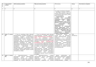 №      Структурный      Действующая редакция                       Предлагаемая редакция                      Обоснование                             Автор         Замечания по поправке
п/     элемент
п

1      2                3                                          4                                          5                                       6             7

                                                                                                              что товары не являются таковыми.
                                                                                                                 Во-вторых, согласно ст.439 п.4
                                                                                                              Кодекса ответственность заявителя
                                                                                                              за причинение вреда другим лицам
                                                                                                              всегда застрахована.
                                                                                                                 Справедливости              ради
                                                                                                              отметим,      что      полномочия
                                                                                                              таможенных органах в рамках
                                                                                                              принципа         «Ex        officio»,
                                                                                                              предусмотренные ст.441 п.6 пп.1)
                                                                                                              Кодекса в части предоставления
                                                                                                              в        таможенный           орган
                                                                                                              правообладателем,                 не
                                                                                                              заявленным       в    таможенный
                                                                                                              реестр, определения судьи о
                                                                                                              возбуждении гражданского дела
                                                                                                              по иску о нарушении прав на
                                                                                                              объекты         интеллектуальной
                                                                                                              собственности,          предлагаем
                                                                                                              оставить в прежней редакции.
262.   пункт 5 статьи      5. Если по окончании срока действия        5. Если по окончании срока действия        Редакционная      правка.      На    ТОО
       447              внешнеторгового договора (контракта), на   внешнеторгового договора (контракта)       случай, если, не заключается            «КазРосГаз»
                        основании     которого    осуществляется   и/или дополнительного соглашения к         новый внешнеторговый договор
                        перемещение товаров, не заключен новый     нему,      на    основании      которого   (контракт),       а       ежегодно
                        внешнеторговый договор (контракт) на       осуществляется перемещение товаров, не     пролонгируется путем подписания
                        следующий срок, то по письменному          заключен новый внешнеторговый договор      дополнительных соглашений, или в
                        обращению декларанта допускается подача    (контракт)    и/или     дополнительное     случае,       если        заключен
                        временной декларации на товары на          соглашение к нему на следующий срок,       долгосрочный       вн