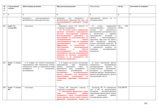 Таблица поправок
