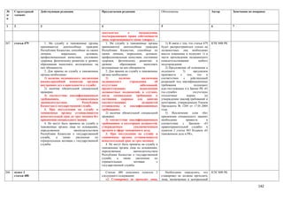 Таблица поправок
