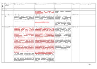 Таблица поправок