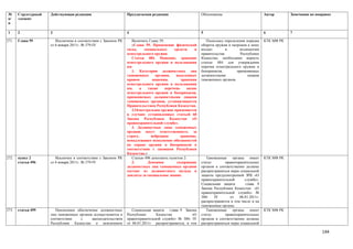 Таблица поправок