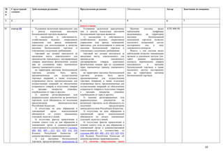 №     Структурный   Действующая редакция                           Предлагаемая редакция                          Обоснование                           Автор       Замечания по поправке
п/    элемент
п

1     2             3                                              4                                              5                                     6           7

                                                                   вместе с ними.
39.   статья 54        Условиями включения юридических лиц            Условиями включения юридических                Наличие     системы        видео   КТК МФ РК
                    в     реестр     владельцев       магазинов    лиц в реестр владельцев магазинов              наблюдения              (цифровые
                    беспошлинной торговли являются:                беспошлинной торговли являются:                видеокамеры),    на    территории
                       1)   нахождение      в    собственности,       1) нахождение в собственности,              магазина            беспошлинной
                    хозяйственном     ведении,     оперативном     хозяйственном ведении, оперативном             пошлинной торговли позволит
                    управлении или аренде помещений,               управлении или аренде помещений,               исключить незаконный доступ
                    пригодных для использования в качестве         пригодных для использования в качестве         посторонних     лиц      в     зону
                    магазина    беспошлинной      торговли и       магазина беспошлинной торговли и               таможенного контроля.
                    отвечающих следующим требованиям:              отвечающих следующим требованиям:                 Вместе, с тем система видео
                       торговый зал должен находиться за              торговый зал должен находиться за           наблюдения позволит таможенным
                    пределами места, определенного для             пределами места, определенного для             органом в удаленном доступе (он-
                    производства таможенного декларирования        производства                  таможенного      лайн)     режиме      производить
                    товаров, вывозимых физическими лицами          декларирования     товаров,     вывозимых      контроль перемещения товаров
                    при их следовании через таможенную             физическими лицами при их следовании           находящихся       в        магазине
                    границу таможенного союза;                     через таможенную границу таможенного           беспошлинной торговли, а также
                       на территории магазина беспошлинной         союза;                                         исключить доступ посторонних
                    торговли      должны       быть       места,      на территории магазина беспошлинной         лиц на территорию магазина
                    предназначенные      для     осуществления     торговли     должны        быть      места,    беспошлинной торговли.
                    торговых операций, а также отдельные           предназначенные      для    осуществления
                    огороженные места, предназначенные для         торговых операций, а также отдельные
                    осуществления операций по обеспечению          огороженные места, предназначенные для
                    сохранности товаров и подготовке товаров       осуществления операций по обеспечению
                    к     продаже      (вскрытие      упаковки,    сохранности товаров и подготовке товаров
                    освобождение от тары и другие);                к     продаже     (вскрытие      упаковки,
                       2) наличие регистрационных или              освобождение от тары и другие);
                    разрешительных документов на розничную            2) наличие регистрационных или
                    торговлю, если обязанность их получения        разрешительных         документов         на
                    предусмотрена            законодательством     розничную торговлю, если обязанность их
                    Республики Казахстан;                          получения                   предусмотрена
                       3) отсутствие на день обращения в           законодательством Республики Казахстан;
                    таможенный       орган      неисполненной         3) отсутствие на день обращения в
                    обязанности по уплате          таможенных      таможенный       орган      неисполненной
                    платежей, налогов и пеней;                     обязанности по уплате таможенных
                       4) отсутствие фактов привлечения в          платежей, налогов и пеней;
                    течение одного года до дня обращения в            4) отсутствие фактов привлечения в
                    таможенный орган к административной            течение одного года до дня обращения в
                    ответственности в соответствии со статьями     таможенный орган к административной
                    400, 405, 409 - 415, 423, 429, 434, 438        ответственности в соответствии со
                    Кодекса     Республики     Казахстан     об    статьями 400, 405, 409 - 415, 423, 429, 434,
                    административных правонарушениях;              438 Кодекса Республики Казахстан об
                       5)   для    магазинов     беспошлинной      административных правонарушениях;
                    торговли, предусмотренных подпунктом 2)           4-1) наличие оборудования видео

                                                                                                                                                                                     16
 