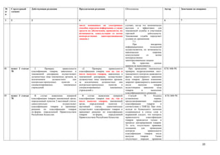 №     Структурный      Действующая редакция                       Предлагаемая редакция                      Обоснование                           Автор       Замечания по поправке
п/    элемент
п

1     2                3                                          4                                          5                                     6           7

                                                                  числе основанных на электронных            случаях, когда это экономически
                                                                  способах передачи информации, а также      выгодно    и    эффективно      для
                                                                  средств их обеспечения, проводятся, по     таможенной службы и участников
                                                                  возможности, консультации со всеми         торговой              деятельности.
                                                                  непосредственно    заинтересованными       Таможенная служба определяет
                                                                  лицами.»                                   условия их применения.
                                                                                                                    7.3
                                                                                                                    При               внедрении
                                                                                                             информационных          технологий
                                                                                                             осуществляются, по возможности,
                                                                                                             максимально                широкие
                                                                                                             консультации        со        всеми
                                                                                                             непосредственно
                                                                                                             заинтересованными лицами.
                                                                                                                    На     практике      данные
                                                                                                             правила не выполняются.
48.   пункт 2 статьи      2.       Проверку       правильности       «2.     Проверку      правильности         При проведении таможенных          КТК МФ РК
      78               классификации товаров, заявленных в        классификации товаров, как до, так и       проверок подразделениями пост-
                       таможенной декларации, осуществляют        после выпуска товаров, заявленных в        таможенного контроля выявляются
                       должностные лица таможенных органов, за    таможенной декларации, осуществляют        факты недостоверного заявления
                       исключением       должностных       лиц    должностные лица таможенных органов,       кода товаров. Данное изменение
                       контрольно-пропускных     пунктов     и    за исключением должностных лиц             закрепит правомерность выявления
                       специализированных          таможенных     контрольно-пропускных    пунктов    и      после       выпуска         товаров
                       учреждений.                                специализированных        таможенных       недостоверное заявление кода
                                                                  учреждений.»                               товаров        и         вынесение
                                                                                                             классификационного решения.
49.   пункт 3 статьи      В    случае    выявления     неверной      В    случае     выявления    неверной      Статьей       78        Кодекса    КТК МФ РК
      78               классификации товаров таможенный орган,    классификации товаров как до, так и        установлены                  нормы,
                       определенный пунктом 2 настоящей статьи,   после выпуска товаров, таможенный          предусматривающие          порядок
                       самостоятельно              осуществляет   орган,    определенный      пунктом    2   классификации        товаров      в
                       классификацию товаров и принимает          настоящей      статьи,    самостоятельно   соответствии с ТНВЭД. При этом,
                       решение по классификации товаров           осуществляет классификацию товаров и       исходя из буквального значения
                       по форме, определенной Правительством      принимает решение по классификации         содержащихся в статье слов и
                       Республики Казахстан.                      товаров      по форме,      определенной   выражений следует, что контроль
                                                                  Правительством Республики Казахстан.       правильности        классификации
                                                                                                             товаров проводится только в
                                                                                                             процессе декларирования товаров.
                                                                                                             То есть, отсутствуют правовые
                                                                                                             основания      для      проведения
                                                                                                             контроля              правильности
                                                                                                             классификации     товаров     после
                                                                                                             выпуска       товаров.        Также
                                                                                                             отсутствует порядок принятия

                                                                                                                                                                                20
 