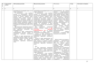 №    Структурный   Действующая редакция                        Предлагаемая редакция                     Обоснование                         Автор   Замечания по поправке
п/   элемент
п

1    2             3                                           4                                         5                                   6       7

                   уплаченной или подлежащей уплате за эти     уплаченной или подлежащей уплате за эти   взаимосвязанности как наличие
                   товары, добавляются:                        товары, добавляются:                      скрытого       (подразумеваемого)
                      7) лицензионные и иные подобные             7) лицензионные и иные подобные        условия лицензионных платежей за
                   платежи за       использование   объектов   платежи за использование объектов         право продажи ввозимых товаров.
                   интеллектуальной собственности (включая     интеллектуальной собственности (включая   Казахстанским законодательством
                   платежи за патенты, товарные знаки,         платежи за патенты, товарные знаки,       четко определены и прописаны
                   авторские права), которые относятся к       авторские права), которые относятся к     условия применения признаков
                   оцениваемым (ввозимым) товарам и            оцениваемым (ввозимым) товарам и          взаимосвязанности сторон. Данное
                   которые прямо или косвенно произвел или     которые прямо или косвенно произвел или   изменение позволит таможенным
                   должен произвести покупатель в качестве     должен произвести покупатель в качестве   органам     применять     наличие
                   условия продажи оцениваемых товаров, в      условия продажи оцениваемых товаров, в    признаков взаимосвязанности для
                   размере, не включенном в цену, фактически   размере, не включенном в цену,            вынесения        решения        о
                   уплаченную или подлежащую уплате за эти     фактически уплаченную или подлежащую      лицензионных      платежах    как
                   товары.                                     уплате за эти товары.                     условия     продажи     ввозимых
                      При определении таможенной стоимости        При       определении    таможенной    товаров    в    сделках    между
                   ввозимых товаров не должны добавляться к    стоимости ввозимых товаров и при          взаимосвязанными       сторонами.
                   цене,    фактически     уплаченной    или   отсутствии                   признаков    Также это позволит субъектам
                   подлежащей уплате:                          взаимосвязанности лиц не должны           внешнеэкономической
                      платежи за право воспроизводства         добавляться      к    цене,  фактически   деятельности             избежать
                   (тиражирования) ввозимых товаров на         уплаченной или подлежащей уплате,:        разночтений в толковании норм
                   таможенную территорию таможенного              платежи за право воспроизводства       таможенного регулирования.
                   союза;                                      (тиражирования) ввозимых товаров на
                      платежи за право распределения или       таможенную территорию таможенного
                   перепродажи ввозимых товаров, если такие    союза;
                   платежи не являются условием продажи           платежи за право распределения или
                   ввозимых     товаров    для   вывоза   на   перепродажи ввозимых товаров, если           Данное условие отсутствовало в
                   таможенную территорию таможенного           такие платежи не являются условием        таможенном       законодательстве
                   союза.                                      продажи ввозимых товаров для вывоза на    Казахстана и России до 1 июля
                                                               таможенную территорию таможенного         2010 года. Наличие данного
                                                               союза.                                    условия    порождает    различное
                                                                                                         понимание      как     субъектами
                                                                  Или:                                   внешнеэкономической
                                                                  1. При определении таможенной          деятельности, так и таможенными
                                                               стоимости ввозимых товаров по стоимости   органами. Данное условие считаем
                                                               сделки с ними к цене, фактически          излишним, так как платежи за
                                                               уплаченной или подлежащей уплате за эти   право             воспроизводства
                                                               товары, добавляются:                      (тиражирования) не относятся к
                                                                  7) лицензионные и иные подобные        оцениваемым (ввозимым) товарам,
                                                               платежи за использование объектов         а только к воспроизводимым
                                                               интеллектуальной собственности (включая   (тиражируемым).           Условие
                                                               платежи за патенты, товарные знаки,       платежей за право распределения
                                                               авторские права), которые относятся к     или    перепродажи     фактически
                                                               оцениваемым (ввозимым) товарам и          игнорируется        таможенными

                                                                                                                                                                      27
 