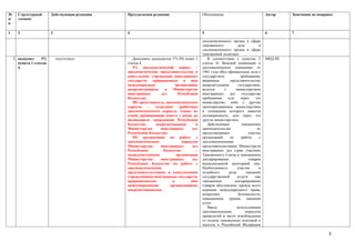 №      Структурный         Действующая редакция   Предлагаемая редакция                      Обоснование                           Автор    Замечания по поправке
п/     элемент
п

1      2                   3                      4                                          5                                     6        7

                                                                                             уполномоченного органа в сфере
                                                                                             таможенного          дела         и
                                                                                             уполномоченного органа в сфере
                                                                                             таможенной политики
     5. подпункт     57)       отсутствует           Дополнить подпунктом 57)-59) пункт 1       В соответствии с пунктом 2         МИД РК
        пункта 1 статью                           статьи 4                                   статьи 41 Венской конвенции о
        4.                                           57) дипломатический корпус –            дипломатических сношениях от
                                                  дипломатические представительства и        1961 года «Все официальные дела с
                                                  консульские учреждения иностранных         государством           пребывания,
                                                  государств, приравненные к ним             вверенные        представительству
                                                  международные              организации,    аккредитующим        государством,
                                                  аккредитованные      в   Министерстве      ведутся      с      министерством
                                                  иностранных        дел       Республики    иностранных     дел     государства
                                                  Казахстан;                                 пребывания     или     через    это
                                                     58) представитель дипломатического      министерство, либо с другим
                                                  корпуса    –   сотрудник      (работник)   заинтересованным министерством
                                                  дипломатического корпуса, члены их         в отношении которого имеется
                                                  семей, проживающие вместе с ними, не       договоренность, или через это
                                                  являющиеся гражданами Республики           другое министерство».
                                                  Казахстан,      аккредитованные        в      Действующее          таможенное
                                                  Министерстве      иностранных        дел   законодательство                 не
                                                  Республики Казахстан;                      предусматривает             участие
                                                     59) организация по работе с             организаций     по      работе    с
                                                  дипломатическим                корпусом    дипломатическими
                                                  Министерства       иностранных       дел   представительствами Министерств
                                                  Республики          Казахстан          –   иностранных дел стран участниц
                                                  подведомственная            организация    Таможенного Союза в таможенном
                                                  Министерства       иностранных       дел   декларировании              товаров
                                                  Республики Казахстан по работе с           вышеуказанной категорией лиц.
                                                  дипломатическими                           Необходимость        участия      в
                                                  представительствами и консульскими         подобного       рода       оказании
                                                  учреждениями иностранных государств,       государственной      услуги     как
                                                  приравненными            к          ним    таможенное         декларирование
                                                  международными          организациями,     товаров обусловлено, прежде всего
                                                  аккредитованными                           нормами международного права,
                                                                                             вопросами             безопасности,
                                                                                             повышением      уровня     оказания
                                                                                             услуг.
                                                                                                Ввиду             использования
                                                                                             дипломатическим           корпусом
                                                                                             привилегий в части освобождения
                                                                                             от уплаты таможенных платежей и
                                                                                             налогов в Российской Федерации

                                                                                                                                                              3
 
