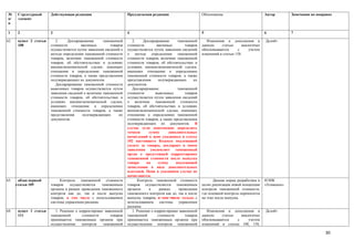 №      Структурный      Действующая редакция                        Предлагаемая редакция                       Обоснование                         Автор        Замечания по поправке
п/     элемент
п

1      2                3                                           4                                           5                                   6            7

62.    пункт 2 статьи      2.     Декларирование      таможенной       2.    Декларирование       таможенной       Изменения и дополнения в         Делойт
       108              стоимости        ввозимых         товаров   стоимости         ввозимых        товаров   данную     статью      аналогично
                        осуществляется путем заявления сведений о   осуществляется путем заявления сведений     обосновываются      с      учетом
                        методе определения таможенной стоимости     о методе определения таможенной             изменений в статью 158.
                        товаров, величине таможенной стоимости      стоимости товаров, величине таможенной
                        товаров, об обстоятельствах и условиях      стоимости товаров, об обстоятельствах и
                        внешнеэкономической сделки, имеющих         условиях внешнеэкономической сделки,
                        отношение к определению таможенной          имеющих отношение к определению
                        стоимости товаров, а также представления    таможенной стоимости товаров, а также
                        подтверждающих их документов.               представления      подтверждающих      их
                           Декларирование таможенной стоимости      документов.
                        вывозимых товаров осуществляется путем         Декларирование             таможенной
                        заявления сведений о величине таможенной    стоимости        вывозимых        товаров
                        стоимости товаров, об обстоятельствах и     осуществляется путем заявления сведений
                        условиях внешнеэкономической сделки,        о величине таможенной стоимости
                        имеющих отношение к определению             товаров, об обстоятельствах и условиях
                        таможенной стоимости товаров, а также       внешнеэкономической сделки, имеющих
                        представления     подтверждающих       их   отношение к определению таможенной
                        документов.                                 стоимости товаров, а также представления
                                                                    подтверждающих их документов. В
                                                                    случае если невозможно определить
                                                                    точную      сумму        дополнительных
                                                                    начислений к цене указанных в статье
                                                                    102 настоящего Кодекса подлежащей
                                                                    уплате за товары, декларант в своем
                                                                    заявлении уведомляет таможенный
                                                                    орган о предстоящей корректировке
                                                                    таможенной стоимости после выпуска
                                                                    товара     на      сумму     подлежащей
                                                                    зачислению в виде дополнительных
                                                                    платежей. Пени в указанном случае не
                                                                    начисляются.
63.    абзац первый          Контроль таможенной стоимости                Контроль таможенной стоимости                Данная норма разработана в   НЭПК
      статьи 109        товаров    осуществляется   таможенным      товаров осуществляется таможенным           целях реализации новой концепции    «Атамекен»
                        органом в рамках проведения таможенного     органом     в       рамках     проведения   контроля таможенной стоимости,
                        контроля как до, так и после выпуска        таможенного контроля как до, так и после    где основной контроль переносится
                        товаров, в том числе с использованием       выпуска товаров, в том числе только с       на этап после выпуска.
                        системы управления рисками.                 использованием      системы    управления
                                                                    рисками.
64.    пункт 1 статьи      1. Решение о корректировке заявленной       1. Решение о корректировке заявленной       Изменения и дополнения в         Делойт
       111              таможенной        стоимости      товаров    таможенной         стоимости      товаров   данную     статью   аналогично
                        принимается таможенным органом при          принимается таможенным органом при          обосновываются    с     учетом
                        осуществлении    контроля    таможенной     осуществлении контроля таможенной           изменений в статью 108, 158,

                                                                                                                                                                                  30
 