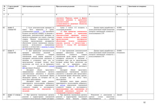 №     Структурный      Действующая редакция                         Предлагаемая редакция                        Обоснование                        Автор        Замечания по поправке
п/    элемент
п

1     2                3                                            4                                            5                                  6            7

                                                                    документе Порядок, сроки и форма
                                                                    доведения решения о проведении
                                                                    дополнительной               проверки,
                                                                    устанавливаются решением Комиссии
                                                                    таможенного союза.
66.   пункт 2               2. Если дополнительная проверка не           пункт 2 статьи 112 изложить в                 Данная норма разработана в    НЭПК
      статьи 112       может     быть    проведена     в   сроки,   следующей редакции:                          целях реализации новой концепции   «Атамекен»
                       установленные статьей      297 настоящего         «2. При принятии таможенным             контроля таможенной стоимости с
                       Кодекса для выпуска товаров, то решение о    органом    решения     о   проведении        использованием СУР.
                       проведении дополнительной проверки не        дополнительной     проверки    выпуск
                       является основанием для отказа в выпуске     товаров осуществляется при условии
                       товаров. Выпуск осуществляется при           предоставления            декларантом
                       условии    предоставления     декларантом    обеспечения    уплаты     таможенных
                       обеспечения уплаты таможенных пошлин,        пошлин, налогов     в соответствии с
                       налогов,    исчисленного      таможенным     пунктом 7 статьи 151 настоящего
                       органом в соответствии с пунктом 5 статьи    Кодекса.»
                       151 настоящего Кодекса.
67.   пункт 3               3. Для проведения дополнительной              3. Для проведения дополнительной             Данная норма разработана в    НЭПК
      статьи 112       проверки     заявленных     сведений     о   проверки     заявленных     сведений    о    целях реализации новой концепции   «Атамекен»
                       таможенной        стоимости        товаров   таможенной         стоимости      товаров    контроля таможенной стоимости с
                       таможенный орган вправе запросить у          таможенный орган вправе запросить у          использованием СУР.
                       декларанта дополнительные документы и        декларанта документы и сведения и
                       сведения и установить срок для их            установить срок для их представления,
                       представления, который должен быть           который должен быть достаточен для
                       достаточен для этого, но не превышать        этого,    но    не     превышать    срока,
                       срока,              установленного статьей   установленного статьей 268 настоящего
                       268 настоящего Кодекса.                      Кодекса.
                            Декларант      обязан     представить         Декларант      обязан   представить
                       запрашиваемые      таможенным     органом    запрашиваемые таможенным органом
                       дополнительные документы и сведения          документы и сведения либо предоставить
                       либо предоставить в письменной форме         в письменной форме объяснение причин,
                       объяснение причин, по которым они не         по которым они не могут быть
                       могут быть представлены.                     представлены.
                            Декларант имеет право доказать                Декларант имеет право доказать
                       правомерность использования избранного       правомерность использования избранного
                       им метода определения таможенной             им метода определения таможенной
                       стоимости    товаров    и   достоверность    стоимости товаров и достоверность
                       представленных им документов и               представленных им документов и
                       сведений.                                    сведений заявленных сведений по
                                                                    таможенной стоимости товаров.
68.   пункт 3 статьи      3. При принятии таможенным органом           3. При принятии таможенным органом           Изменения и дополнения в        Делойт
      111              решения о корректировке таможенной           решения о корректировке таможенной           данную     статью   аналогично
                       стоимости после выпуска товаров декларант    стоимости     после     выпуска   товаров    обосновываются    с     учетом

                                                                                                                                                                                  32
 