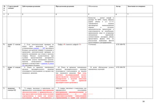 №     Структурный        Действующая редакция                         Предлагаемая редакция                    Обоснование                         Автор       Замечания по поправке
п/    элемент
п

1     2                  3                                            4                                        5                                   6           7

                                                                                                               Казахстан – влечет штраф в
                                                                                                               размере 50 МРП. Таким образом
                                                                                                               нормы абзаца 2 п.3 ст.111
                                                                                                               Таможенного               кодекса
                                                                                                               противоречат      вышеуказанным
                                                                                                               нормам,         и        согласно
                                                                                                               законодательства привлечение к
                                                                                                               ответственности не освобождает
                                                                                                               привлекаемое лицо от устранения
                                                                                                               допущенных            нарушений,
                                                                                                               соответственно декларант обязан
                                                                                                               предоставить формы КТС по
                                                                                                               результатам выявления фактов
                                                                                                               недостоверного декларирования.
70.   пункт 2 статьи        2. Если дополнительная проверка не            Цифру «5» заменить цифрой «7»        Уточнение                           КТК МФ РК
      112                может     быть    проведена    в    сроки,
                         установленные статьей      297 настоящего
                         Кодекса для выпуска товаров, то решение о
                         проведении дополнительной проверки не
                         является основанием для отказа в выпуске
                         товаров. Выпуск осуществляется при
                         условии    предоставления     декларантом
                         обеспечения уплаты таможенных пошлин,
                         налогов,    исчисленного     таможенным
                         органом в соответствии с пунктом 5 статьи
                         151 настоящего Кодекса.
71.   пункт 4 статьи        4. Плата за принятие таможенным              «4. Плата за принятие таможенным         В целях обеспечения уплаты       КТК МФ РК
      120                органом     предварительного      решения    органом    предварительного  решения     таможенных платежей
                         уплачивается плательщиком до выдачи ему      уплачивается плательщиком до выдачи
                         указанного решения.                          ему указанного решения. При этом,
                                                                      документ, подтверждающий уплату
                                                                      предоставляется таможенному органу
                                                                      одновременно с подачей заявления
                                                                      плательщиком        для     принятия
                                                                      предварительного решения.»


72.   подпункт      7)     7) товары, ввозимые и вывозимые для          7) товары, ввозимые и вывозимые для                                        МИД РК
      статьи 122         официального пользования иностранными        официального               пользования
                         дипломатическими и приравненными к           иностранными дипломатическими и
                         ним представительствами, консульскими        приравненными           к         ним
                         учреждениями, а также для личного            представительствами,    консульскими
                         пользования лицами, относящимися к           учреждениями, а также для личного

                                                                                                                                                                                34
 