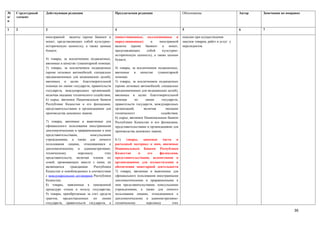 №    Структурный   Действующая редакция                         Предлагаемая редакция                      Обоснование                        Автор   Замечания по поправке
п/   элемент
п

1    2             3                                            4                                          5                                  6       7

                   иностранной валюты (кроме банкнот и          (инвестиционные, коллекционные и           пошлин при осуществлении
                   монет, представляющих собой культурно-       циркуляционные)      и     иностранной     закупок товаров, работ и услуг у
                   историческую ценность), а также ценные       валюты (кроме банкнот и монет,             нерезидентов.
                   бумаги;                                      представляющих    собой      культурно-
                                                                историческую ценность), а также ценные
                   4) товары, за исключением подакцизных,       бумаги;
                   ввозимые в качестве гуманитарной помощи;
                   5) товары, за исключением подакцизных        4) товары, за исключением подакцизных,
                   (кроме легковых автомобилей, специально      ввозимые в качестве гуманитарной
                   предназначенных для медицинских целей),      помощи;
                   ввозимых в целях благотворительной           5) товары, за исключением подакцизных
                   помощи по линии государств, правительств     (кроме легковых автомобилей, специально
                   государств, международных организаций,       предназначенных для медицинских целей),
                   включая оказание технического содействия;    ввозимых в целях благотворительной
                   6) сырье, ввозимое Национальным банком       помощи       по    линии     государств,
                   Республики Казахстан и его филиалами,        правительств государств, международных
                   представительствами и организациями для      организаций,      включая       оказание
                   производства денежных знаков;                технического                 содействия;
                                                                6) сырье, ввозимое Национальным банком
                   7) товары, ввозимые и вывозимые для          Республики Казахстан и его филиалами,
                   официального пользования иностранными        представительствами и организациями для
                   дипломатическими и приравненными к ним       производства денежных знаков;
                   представительствами,         консульскими
                   учреждениями, а также для личного            6-1) товары, запасные части и
                   пользования лицами, относящимися к           расходный материал к ним, ввозимые
                   дипломатическому и административно-          Национальным Банком Республики
                   техническому         персоналу        этих   Казахстан     и    его     филиалами,
                   представительств, включая членов их          представительствами, ведомствами и
                   семей, проживающих вместе с ними, не         организациями для осуществления и
                   являющихся     гражданами      Республики    обеспечения монетарной деятельности
                   Казахстан и освобождаемых в соответствии     7) товары, ввозимые и вывозимые для
                   с международными договорами Республики       официального пользования иностранными
                   Казахстан;                                   дипломатическими и приравненными к
                   8) товары, заявленные к таможенной           ним представительствами, консульскими
                   процедуре отказа в пользу государства;       учреждениями, а также для личного
                   9) товары, приобретаемые за счет средств     пользования лицами, относящимися к
                   грантов, предоставленных по линии            дипломатическому и административно-
                   государств, правительств государств, а       техническому      персоналу       этих

                                                                                                                                                                       36
 