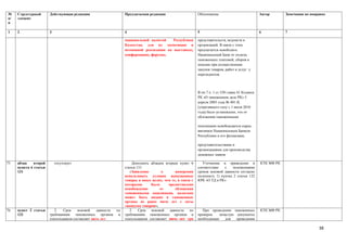 №     Структурный       Действующая редакция                    Предлагаемая редакция                    Обоснование                           Автор       Замечания по поправке
п/    элемент
п

1     2                 3                                       4                                        5                                     6           7

                                                                национальной валютой    Республики       представительств, ведомств и
                                                                Казахстан, для их экспозиции и           организаций. В связи с этим
                                                                возможной реализации на выставках,       предлагается освободить
                                                                конференциях, форумах.                   Национальный Банк от уплаты
                                                                                                         таможенных платежей, сборов и
                                                                                                         пошлин при осуществлении
                                                                                                         закупок товаров, работ и услуг у
                                                                                                         нерезидентов.



                                                                                                         В пп.7 п. 1 ст.330 главы 41 Кодекса
                                                                                                         РК «О таможенном деле РК» 5
                                                                                                         апреля 2003 года № 401-II,
                                                                                                         (утратившего силу с 1 июля 2010
                                                                                                         года) было установлено, что от
                                                                                                         обложения таможенными

                                                                                                         пошлинами освобождается сырье,
                                                                                                         ввозимое Национальным Банком
                                                                                                         Республики и его филиалами,

                                                                                                         представительствами и
                                                                                                         организациями для производства
                                                                                                         денежных знаков

75.   абзац    второй       отсутсвует                              Дополнить абзацем вторым пункт 6        Уточнение и приведение в           КТК МФ РК
      пункта 6 статьи                                           статьи 131:                              соответствие   с    положениями
      131                                                          «Заявление       о      намерении     сроков исковой давности согласно
                                                                использовать условно выпущенные          подпункту 1) пунтка 2 статьи 132
                                                                товары в иных целях, чем те, в связи с   КРК «О ТД в РК»
                                                                которыми      было      предоставлено
                                                                освобождение       от      обложения
                                                                таможенными пошлинами, налогами
                                                                может быть подано в таможенные
                                                                органы не ранее пяти лет с даты
                                                                «выпуска товаров».
76.   пункт 2 статьи       2.   Срок   исковой    давности по      2. Срок исковой давности по              При проведении таможенных          КТК МФ РК
      132               требованиям таможенных органов и        требованиям таможенных органов и         проверок    зачастую документы
                        плательщиков составляет пять лет.       плательщиков составляет пять лет три     необходимые     для  проведения

                                                                                                                                                                            38
 