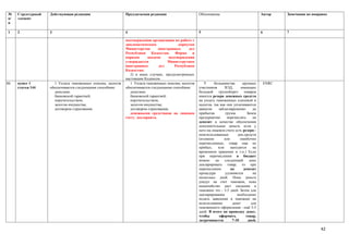 №     Структурный   Действующая редакция                      Предлагаемая редакция                     Обоснование                           Автор      Замечания по поправке
п/    элемент
п

1     2             3                                         4                                         5                                     6          7

                                                              подтверждения организации по работе с
                                                              дипломатическим               корпусом
                                                              Министерства       иностранных      дел
                                                              Республики      Казахстан.  Форма     и
                                                              порядок       выдачи     подтверждения
                                                              утверждается             Министерством
                                                              иностранных         дел     Республики
                                                              Казахстан;
                                                                 2) в иных случаях, предусмотренных
                                                              настоящим Кодексом.
86.   пункт 1          1. Уплата таможенных пошлин, налогов      1. Уплата таможенных пошлин, налогов      У     большинства       крупных        ENRC
      статьи 144    обеспечивается следующими способами:      обеспечивается следующими способами:      участников      ВЭД,      имеющих
                       деньгами;                                 деньгами;                              большой грузооборот         товаров
                       банковской гарантией;                     банковской гарантией;                  имеется резерв денежных средств
                       поручительством;                          поручительством;                       на уплату таможенных платежей и
                       залогом имущества;                        залогом имущества;                     налогов, так как они уплачиваются
                       договором страхования.                    договором страхования;                 авансом     заблаговременно      до
                                                                 денежными средствами на лицевом        прибытия        грузов.       Зачем
                                                              счету декларанта.                         предприятию      перечислять     на
                                                                                                        депозит в качестве обеспечения
                                                                                                        дополнительные деньги, если у
                                                                                                        него на лицевом счете есть резерв -
                                                                                                        неиспользованные        ден.средств
                                                                                                        (излишне        или       ошибочно
                                                                                                        перечисленные, товар еще не
                                                                                                        прибыл,     или     находится    на
                                                                                                        временном хранении и т.п.) Если
                                                                                                        при перечислении в бюджет
                                                                                                        можно     на    следующий      день
                                                                                                        декларировать товар, то при
                                                                                                        перечислении        на     депозит
                                                                                                        процедура       удлиняется       на
                                                                                                        несколько дней. Пока деньги
                                                                                                        упадут на счет таможни, пока
                                                                                                        казначейство даст сведения в
                                                                                                        таможню это - 3-5 дней. Затем для
                                                                                                        декларирования          необходимо
                                                                                                        подать заявление в таможню на
                                                                                                        использование        денег      для
                                                                                                        таможенного оформления - ещё 3-5
                                                                                                        дней. В итоге на проводку денег,
                                                                                                        чтобы        оформить        товар,
                                                                                                        затрачивается        7-10     дней.

                                                                                                                                                                          42
 