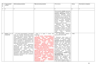 №     Структурный    Действующая редакция                         Предлагаемая редакция                      Обоснование                          Автор   Замечания по поправке
п/    элемент
п

1     2              3                                            4                                          5                                    6       7

                                                                                                             Использование резерва авансовых
                                                                                                             платежей декларанта в бюджет в
                                                                                                             качестве обеспечения исключит
                                                                                                             отвлечение оборотных средств
                                                                                                             предприятий на дополнительные
                                                                                                             непроизводственные расходы. По
                                                                                                             желанию участника ВЭД денежные
                                                                                                             средства в целях обеспечения
                                                                                                             уплаты таможенных платежей и
                                                                                                             налогов      могут      вноситься
                                                                                                             непосредственно в бюджет.
                                                                                                                Например, при       продлении
                                                                                                             сроков подачи ГТД, а также при
                                                                                                             условном     выпуске      товаров,
                                                                                                             целесообразно вносить всю сумму
                                                                                                             таможенных платежей и налогов в
                                                                                                             бюджет, потому что в дальнейшем
                                                                                                             товар      будет        проходить
                                                                                                             таможенную очистку.
87.   пункты 4 и 5      4. В целях использования в настоящей         пункт 4 и пункт 5 статьи 144               Это предложение связано с         ENRC
      статьи 144     главе под способом обеспечения уплаты        исключить:                                 предыдущим к п.1 ст.144
                     таможенных пошлин, налогов посредством          4. В целях использования в
                     денег понимается внесение денег на           настоящей     главе     под     способом      Непонятно зачем деньги на
                     контрольный счет наличности таможенного      обеспечения     уплаты      таможенных     обеспечение уплаты таможенных
                     органа, на котором временно размещаются      пошлин, налогов посредством денег          платежей     и    налогов   (ТПН)
                     деньги физических и юридических лиц          понимается     внесение      денег    на   временно размещать на депозите
                     (далее - внесение сумм обеспечения на счет   контрольный        счет      наличности    таможни, если при таможенной
                     временного размещения денег).                таможенного органа, на котором             очистке они всё равно будут
                        5. Обеспечение уплаты таможенных          временно      размещаются         деньги   перечислены в бюджет? Почему их
                     пошлин, налогов в виде внесения сумм         физических и юридических лиц (далее -      сразу нельзя перечислить в
                     обеспечения      на    счет    временного    внесение сумм обеспечения на счет          бюджет, для чего этот транзит?
                     размещения денег таможенного органа          временного размещения денег).              Зачем таможне копить эти деньги
                     распространяется      только     на     те      5. Обеспечение уплаты таможенных        на своем счету - чтобы показать
                     обязательства, которые возникают у           пошлин, налогов в виде внесения сумм       выполнение плана в случае
                     плательщика перед таможенным органом,        обеспечения    на    счет    временного    недовыполнения?         Достаточно
                     принявшим суммы обеспечения на счет          размещения денег таможенного органа        просто разработать порядок учета
                     временного размещения денег указанного       распространяется     только      на   те   (резервирования)               для
                     таможенного органа.                          обязательства, которые возникают у         обеспечения ТПН этих денег на
                                                                  плательщика      перед     таможенным      лицевом счету декларанта. Это
                                                                  органом,       принявшим          суммы    сократит для декларанта срок
                                                                  обеспечения    на    счет    временного    перевода денег. Сначала для
                                                                  размещения        денег       указанного   обеспечения на депозит уходит - 1-
                                                                  таможенного органа.                        2 дня, затем по прибытии товара по

                                                                                                                                                                           43
 