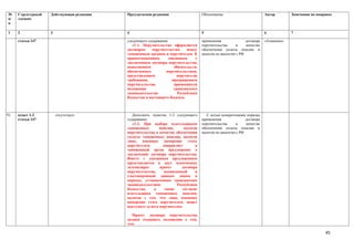 №     Структурный   Действующая редакция   Предлагаемая редакция                     Обоснование                         Автор        Замечания по поправке
п/    элемент
п

1     2             3                      4                                         5                                   6            7

      статьи 147                           следующего содержания:                    применения               договора   «Атамекен»
                                              «1-1. Поручительство оформляется       поручительства      в    качестве
                                           договором     поручительства    между     обеспечения уплаты пошлин и
                                           таможенным органом и поручителем. К       налогов по аналогии с РФ
                                           правоотношениям,      связанным      с
                                           заключением договора поручительства,
                                           выполнением              обязательств,
                                           обеспеченных         поручительством,
                                           представлением             поручителю
                                           требования,             прекращением
                                           поручительства,          применяются
                                           положения                гражданского
                                           законодательства           Республики
                                           Казахстан и настоящего Кодекса.



91.   пункт 1-2         отсутствует           Дополнить пунктом 1-2 следующего          С целью конкретизации порядка
      статьи 147                           содержания:                               применения               договора
                                              «1-2. При выборе плательщиком          поручительства      в    качестве
                                           таможенных        пошлин,       налогов   обеспечения уплаты пошлин и
                                           поручительства в качестве обеспечения     налогов по аналогии с РФ
                                           уплаты таможенных пошлин, налогов
                                           лицо,    имеющее     намерение    стать
                                           поручителем,        направляет        в
                                           таможенный орган предложение о
                                           заключении договора поручительства.
                                           Вместе с указанным предложением
                                           представляется в двух идентичных
                                           экземплярах       проект      договора
                                           поручительства,     подписанный       и
                                           удостоверенный данным лицом в
                                           порядке, установленном гражданским
                                           законодательством          Республики
                                           Казахстан,    а     также      согласие
                                           плательщика таможенных пошлин,
                                           налогов с тем, что лицо, имеющее
                                           намерение стать поручителем, может
                                           выступать за него поручителем.

                                             Проект договора поручительства
                                           должен содержать положения о том,
                                           что:

                                                                                                                                                       45
 