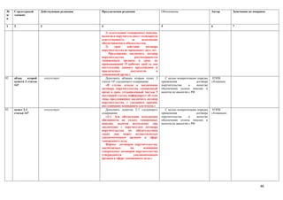 №     Структурный       Действующая редакция   Предлагаемая редакция                    Обоснование                         Автор        Замечания по поправке
п/    элемент
п

1     2                 3                      4                                        5                                   6            7

                                                  1) плательщик таможенных пошлин,
                                               налогов и поручитель несут солидарную
                                               ответственность      за     исполнение
                                               обеспечиваемого обязательства;
                                                  2)    срок    действия     договора
                                               поручительства не превышает двух лет.
                                                     Предложение заключить договор
                                               поручительства         рассматривается
                                               таможенным органом в срок, не
                                               превышающий 15 рабочих дней со дня
                                               поступления данного предложения и
                                               прилагаемых         документов       в
                                               таможенный орган.»
92.   абзац    второй       отсутствует           Дополнить абзацем вторым пункт 2         С целью конкретизации порядка     НЭПК
      пункта 2 статьи                          статьи 147 следующего содержания:        применения               договора   «Атамекен
      147                                         «В случае отказа в заключении         поручительства      в    качестве
                                               договора поручительства таможенный       обеспечения уплаты пошлин и
                                               орган в срок, установленный частью 5     налогов по аналогии с РФ
                                               настоящей статьи, информирует об этом
                                               лицо, предложившее заключить договор
                                               поручительства, с указанием причин,
                                               послуживших основанием для отказа.»
93.   пункт 2-1             отсутствует           Дополнить пунктом 2-1 следующего         С целью конкретизации порядка     НЭПК
      статьи 147                               содержания:                              применения               договора   «Атамекен»
                                                  «2-1. Для обеспечения исполнения      поручительства      в    качестве
                                               обязанности по уплате таможенных         обеспечения уплаты пошлин и
                                               пошлин, налогов нескольких лиц           налогов по аналогии с РФ
                                               заключение с поручителем договора
                                               поручительства по обязательствам
                                               таких лиц может осуществляться
                                               уполномоченным органом в сфере
                                               таможенного дела.
                                                  Формы договоров поручительства,
                                               заключаемых         на       основании
                                               генеральных договоров поручительства
                                               утверждаются          уполномоченным
                                               органом в сфере таможенного дела.»




                                                                                                                                                          46
 