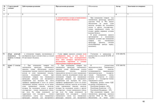 №     Структурный       Действующая редакция                         Предлагаемая редакция                      Обоснование                          Автор       Замечания по поправке
п/    элемент
п

1     2                 3                                            4                                          5                                    6           7

                                                                     за исключением случая установленного          При помещении товаров под
                                                                     главой 5 настоящего Кодекса.»              таможенную процедуру транзита
                                                                                                                участник ВЭД (в РК) вносит
                                                                                                                обеспечение не менее сумм
                                                                                                                налогов, которые бы подлежали
                                                                                                                уплате в других государствах–
                                                                                                                членах таможенного союза, что
                                                                                                                создает крайне неравные условия
                                                                                                                ведения бизнеса.
                                                                                                                   В целях устранения данного
                                                                                                                противоречия     и    исключения
                                                                                                                неравных условий при помещении
                                                                                                                товаров     под      таможенную
                                                                                                                процедуру    транзита,    считаем
                                                                                                                целесообразным данную норму,
                                                                                                                исключить.



98.   абзац десятый        в отношении товаров, поставляемых в          Слово «виде» заменить словами «или         Уточнение и приведение в          КТК МФ РК
      подпункта    1)   несобранном виде в соответствии со статьей   разобранном виде, в том числе в            соответствие со статьей 84 КРК «О
      пункта 2 статьи   84 настоящего Кодекса;                       некомплектном или незавершенном            ТД в РК»
      151                                                            виде, ввоз которых предполагается
                                                                     различными партиями в течение
                                                                     определенного периода времени»
99.   пункт 3 статьи       3. При помещении товаров под                 3. При помещении товаров под               В                 соответствии    КТК МФ РК
      151               таможенную      процедуру   таможенного      таможенную процедуру таможенного           законодательством Таможенного
                        транзита сумма обеспечения уплаты            транзита сумма обеспечения уплаты          союза        ставки       налогов,
                        таможенных пошлин, налогов определяется      таможенных         пошлин,      налогов    устанавливаются     национальным
                        исходя из сумм таможенных пошлин,            определяется исходя из сумм таможенных     законодательством       гоударств-
                        налогов,    подлежащих     уплате   при      пошлин, налогов, подлежащих уплате при     членов     Таможенного      союза,
                        помещении товаров под таможенные             помещении товаров под таможенные           которые отличаются от ставок
                        процедуры выпуска для внутреннего            процедуры выпуска для внутреннего          налогов в государстве–членах
                        потребления или экспорта без учета           потребления или экспорта без учета         Таможенного союза.
                        тарифных преференций и льгот по уплате       тарифных преференций и льгот по уплате        Например, размер ставки НДС
                        таможенных пошлин, налогов, но не менее      таможенных пошлин, налогов, но не менее    на импорт уплачивается в:
                        сумм таможенных пошлин, налогов,             сумм таможенных пошлин, налогов,              Республике Беларусь -20%;
                        которые бы подлежали уплате в других         которые бы подлежали уплате в других          Республике Казахстан – 12%;
                        государствах - членах таможенного союза,     государствах - членах таможенного союза,      Российской Федерации – 18%.
                        как если бы товар помещался на               как если бы товар помещался на                При помещении товаров под
                        территориях этих государств - членов         территориях этих государств - членов       таможенную процедуру транзита
                        таможенного союза под таможенные             таможенного союза под таможенные           участник ВЭД (в РК) вносит
                        процедуры выпуска для внутреннего            процедуры выпуска для внутреннего          обеспечение не менее сумм

                                                                                                                                                                                  48
 