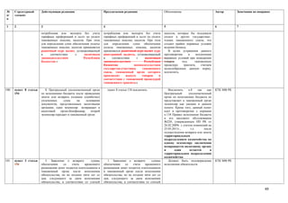 №      Структурный      Действующая редакция                       Предлагаемая редакция                      Обоснование                           Автор       Замечания по поправке
п/     элемент
п

1      2                3                                          4                                          5                                     6           7

                        потребления или экспорта без учета         потребления или экспорта без учета         налогов, которые бы подлежали
                        тарифных преференций и льгот по уплате     тарифных преференций и льгот по уплате     уплате в других государствах–
                        таможенных пошлин, налогов. При этом       таможенных пошлин, налогов. При этом       членах таможенного союза, что
                        для определения сумм обеспечения уплаты    для определения сумм обеспечения           создает крайне неравные условия
                        таможенных пошлин, налогов применяется     уплаты таможенных пошлин, налогов          ведения бизнеса.
                        рыночный курс валют, устанавливаемый       применяется рыночный курс валют курс          В целях устранения данного
                        в     соответствии     с     налоговым     иностранной валюты, устанавливаемый        противоречия     и    исключения
                        законодательством           Республики     в     соответствии     с    налоговым      неравных условий при помещении
                        Казахстан.»                                законодательством           Республики     товаров     под      таможенную
                                                                   Казахстан            законодательством     процедуру    транзита,    считаем
                                                                   государства-участника     таможенного      целесообразным данную норму,
                                                                   союза, таможенный орган которого           исключить.
                                                                   производит      выпуск    товаров    в
                                                                   соответствии с таможенной процедурой
                                                                   таможенного транзита.»

100.   пункт 8 статьи      8. Центральный уполномоченный орган         пункт 8 статьи 154 исключить              Исключить      п.8     так   как   КТК МФ РК
       154              по исполнению бюджета после проведения                                                Центральный        уполномоченный
                        зачета или возврата излишне (ошибочно)                                                орган по исполнению бюджета не
                        уплаченных     сумм      на    основании                                              представляет в таможенный орган
                        документов, представленных налоговыми                                                 экземпляр как указано в данном
                        органами, один экземпляр возвращает в                                                 пункте. Кроме того, данный пункт
                        налоговый    орган-бенефициар,    второй                                              идет в противоречие с нормами
                        экземпляр передает в таможенный орган                                                 п.134 Правил исполнения бюджета
                                                                                                              и его кассового обслуживания
                                                                                                              №220, утвержденным ПП РК от
                                                                                                              26.02.2009г. с учетом изменений на
                                                                                                              25.03.2011г.,        т.е.     после
                                                                                                              осуществления возврата или зачета
                                                                                                              территориальным
                                                                                                              подразделением казначейства по
                                                                                                              одному экземпляру заключения
                                                                                                              возвращается налоговому органу
                                                                                                              и       один        остается      в
                                                                                                              территориальном подразделении
                                                                                                              казначейства
101.   пункт 3 статьи      3. Заявление о возврате        суммы       3. Заявление о возврате        суммы       Должно быть подтверждение          КТК МФ РК
       156              обеспечения     со   счета    временного   обеспечения     со   счета   временного    исполнения обязательств.
                        размещения денег подается плательщиком в   размещения денег подается плательщиком
                        таможенный орган после исполнения          в таможенный орган после исполнения
                        обязательства, но не позднее пяти лет со   обязательства, но не позднее пяти лет со
                        дня, следующего за днем исполнения         дня, следующего за днем исполнения
                        обязательства, в соответствии со статьей   обязательства, в соответствии со статьей

                                                                                                                                                                                 49
 