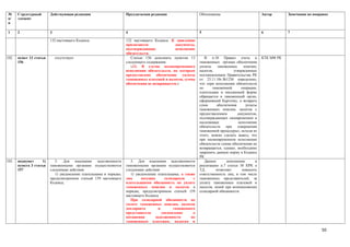 №      Структурный       Действующая редакция                       Предлагаемая редакция                    Обоснование                         Автор       Замечания по поправке
п/     элемент
п

1      2                 3                                          4                                        5                                   6           7

                         132 настоящего Кодекса.                    132 настоящего Кодекса. К заявлению
                                                                    прилагаются                документы,
                                                                    подтверждающие             исполнение
                                                                    обязательств.
102.   пункт 13 статьи       отсутствует                               Статью 156 дополнить пунктом 13          В п.10 Правил учета в            КТК МФ РК
       156                                                          следующего содержания:                   таможенных органах обеспечения
                                                                       «13. В случае несвоевременного        уплаты     таможенных     пошлин,
                                                                    исполнения обязательств, по которым      налогов,            утвержденных
                                                                    предоставлено обеспечение уплаты         постановлением Правительства РК
                                                                    таможенных платежей и налогов, сумма     от 23.11.10г.№1230 определено,
                                                                    обеспечения не возвращается.»            что «при исполнении обязательств
                                                                                                             по      таможенной      операции,
                                                                                                             плательщик в письменной форме
                                                                                                             обращается в таможенный орган,
                                                                                                             оформивший Карточку, о возврате
                                                                                                             сумм      обеспечения      уплаты
                                                                                                             таможенных пошлин, налогов с
                                                                                                             предоставлением       документов,
                                                                                                             подтверждающих своевременное и
                                                                                                             надлежащее             исполнение
                                                                                                             обязательств    при   совершении
                                                                                                             таможенной процедуры», исходя из
                                                                                                             этого, можно сделать вывод, что
                                                                                                             при несвоевременном исполнении
                                                                                                             обязательств сумма обеспечения не
                                                                                                             возвращается, однако, необходимо
                                                                                                             закрепить данную норму в Кодексе
                                                                                                             РК
103.   подпункт     1)      3.   Для   взыскания задолженности         3. Для взыскания задолженности           Данное       дополнение      в
       пункта 3 статьи   таможенными органами осуществляются        таможенными органами осуществляются      реализацию п.7 статьи 30 КРК о
       157               следующие действия:                        следующие действия:                      ТД,       позволяет      повысить
                            1) уведомление плательщика в порядке,      1) уведомление плательщика, а также   ответственность лиц, в том числе
                         предусмотренном статьей 159 настоящего     лиц      несущих       солидарную    с   таможенных представителей, за
                         Кодекса;                                   плательщиком обязанность по уплате       уплату таможенных платежей и
                                                                    таможенных пошлин и налогов в            налогов, пеней при возникновении
                                                                    порядке, предусмотренном статьей 159     солидарной обязанности.
                                                                    настоящего Кодекса
                                                                       При солидарной обязанности по
                                                                    уплате таможенных пошлин, налогов
                                                                    декларанта         и       таможенного
                                                                    представителя        уведомление     о
                                                                    погашении        задолженности      по
                                                                    таможенным платежам, налогам и

                                                                                                                                                                              50
 