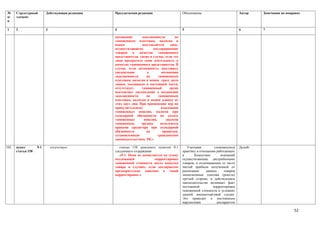 №      Структурный        Действующая редакция   Предлагаемая редакция                     Обоснование                         Автор    Замечания по поправке
п/     элемент
п

1      2                  3                      4                                         5                                   6        7

                                                 погашении       задолженности        по
                                                 таможенным платежам, налогам и
                                                 пеням           выставляется      лицу,
                                                 осуществлявшему        декларирование
                                                 товаров в качестве таможенного
                                                 представителя, также в случае, если это
                                                 лицо прекратило свою деятельность в
                                                 качестве таможенного представителя. В
                                                 случае, если возможность выставить
                                                 уведомление        о        погашении
                                                 задолженности      по     таможенным
                                                 платежам, налогам и пеням сразу двум
                                                 лицам, указанным в настоящей части,
                                                 отсутствует,    таможенный        орган
                                                 выставляет уведомление о погашении
                                                 задолженности      по     таможенным
                                                 платежам, налогам и пеням одному из
                                                 этих двух лиц. При применении мер по
                                                 принудительному             взысканию
                                                 таможенных пошлин, налогов при
                                                 солидарной обязанности по уплате
                                                 таможенных       пошлин,       налогов
                                                 таможенные      органы      пользуются
                                                 правами кредитора при солидарной
                                                 обязанности        по        правилам,
                                                 установленным             гражданским
                                                 законодательством РК.»

105.   пункт        9-1       отсутствует           статью 158 дополнить пунктом 9-1          Учитывая         сложившуюся     Делойт
       статьи 158                                следующего содержания:                    практику в отношении работающих
                                                    «9-1. Пеня не начисляется на сумму     в      Казахстане       компаний
                                                 подлежащей              корректировке     осуществляющие дистрибьюцию
                                                 таможенной стоимости после выпуска        товаров, и оплачивающих от части
                                                 товара в случаях, если декларантом        чистой прибыли полученной от
                                                 предварительно заявлено о такой           реализации     данных     товаров
                                                 корректировке.»                           лицензионные платежи (роялти)
                                                                                           третьей стороне, в действующем
                                                                                           законодательстве возникает факт
                                                                                           постоянной         корректировки
                                                                                           таможенной стоимости в условиях
                                                                                           данной внешнеторговой сделки.
                                                                                           Это приводит к постоянным
                                                                                           нарушениям           декларантом

                                                                                                                                                         52
 