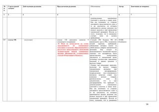 №      Структурный   Действующая редакция   Предлагаемая редакция                   Обоснование                     Автор        Замечания по поправке
п/     элемент
п

1      2             3                      4                                       5                               6            7

                                                                                    доначислениям          таможенных
                                                                                    платежей и налогов, а также пени.
                                                                                    Как мы понимаем, со стороны
                                                                                    декларанта представляются одни и
                                                                                    те же документы, по которым
                                                                                    принимаются разные решения (на
                                                                                    момент выпуска и при проведении
                                                                                    таможенной проверки). Исходя из
                                                                                    этого, полагаем, что в указанных
                                                                                    случаях     пеня     не      должна
                                                                                    начисляться.
107.   статья 158        отсутствует        статью 158 дополнить пунктом 9          Статьей 296 Кодекса РК «О НЭПК
                                            следующего содержания:                 таможенном деле в РК» установлен «Атамекен»
                                            «9. Пеня не начисляется на сумму       четкий    перечень       требований,
                                            задолженности     по     таможенным    соблюдение которых влечет за
                                            платежам и налогам, образовавшейся в   собой выпуск товаров таможенными
                                            результате ненадлежащего исполнения    органами.     Как     следует      из
                                            должностными лицами таможенных         вышеуказанного положений выпуск
                                            органов обязанностей, установленных    означает, что декларантом были
                                            статьей 10 настоящего Кодекса.»        предоставлены          необходимые
                                                                                   документы и таможенный орган
                                                                                   установил соответствие заявленных
                                                                                   сведений и принял решение о
                                                                                   выпуске товара.
                                                                                    Однако, как показывает практика,
                                                                                   несмотря на       выпуск      товаров
                                                                                   таможенными        органами       при
                                                                                   таможенном          декларировании,
                                                                                   подразделения     пост-таможенного
                                                                                   контроля зачастую ставят под
                                                                                   сомнение       выпуск        товаров,
                                                                                   руководствуясь        теми         же
                                                                                   документами,      что      и      при
                                                                                   декларировании, что приводит к
                                                                                   доначислениям           таможенных
                                                                                   платежей и налогов, а также пени.
                                                                                   Как мы понимаем, со стороны
                                                                                   декларанта представляются одни и
                                                                                   те же документы, по которым
                                                                                   принимаются разные решения (на
                                                                                   момент выпуска и при проведении
                                                                                   таможенной проверки). Исходя из
                                                                                   этого, полагаем, что в указанных

                                                                                                                                                  54
 