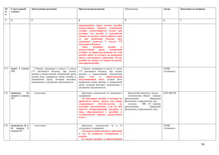 №      Структурный       Действующая редакция                      Предлагаемая редакция                     Обоснование                       Автор        Замечания по поправке
п/     элемент
п

1      2                 3                                         4                                         5                                 6            7

                                                                   пропущенного срока подачи жалобы
                                                                   вышестоящим органом таможенной
                                                                   службы удовлетворяется только при
                                                                   условии, что жалоба и ходатайство
                                                                   поданы не позднее десяти рабочих дней
                                                                   со дня окончания болезни лиц,
                                                                   указанных пунктом 2 статьи 173
                                                                   настоящего Кодекса.
                                                                      Лицо,    подавшее     жалобу     в
                                                                   вышестоящий      орган    таможенной
                                                                   службы, до принятия решения по этой
                                                                   жалобе может ее отозвать на основании
                                                                   своего письменного заявления. Отзыв
                                                                   жалобы не лишает его права на подачу
                                                                   повторной жалобы.

117.   пункт 1 статьи       2.Лицом, указанным в пункте 2 статьи      2.Лицом, указанным в пункте 2 статьи                                     НЭПК
       175               173 настоящего Кодекса, при подаче        173 настоящего Кодекса, при подаче                                          «Атамекен»
                         жалобы в вышестоящий таможенный орган     жалобы в вышестоящий таможенный
                         должна быть направлена копия жалобы в     орган     или      в     общественный
                         таможенный орган, который выставил        апелляционный совет должна быть
                         уведомление о погашении задолженности     направлена копия жалобы в таможенный
                                                                   орган, который выставил уведомление о
                                                                   погашении задолженности

118.   подпункт     4)       отсутствует                              Дополнить подпунктом 4) следующего        Дополнение вносится с целью    КТК МФ РК
       пункта 1 статья                                             содержания:                                  установления общего порядка
       177                                                            «4) повторная жалоба, в которой не     рассмотрения          обращения
                                                                   приводятся новые доводы или вновь         физических и юридических лиц
                                                                   открывшиеся      обстоятельства,   не        согласно    ЗРК «О порядке
                                                                   подлежит рассмотрению, если по ней        рассмотрения          обращения
                                                                   имеется исчерпывающий материал и          физических и юридических лиц»
                                                                   лицу, обратившемуся с жалобой, в             .
                                                                   установленном порядке предоставлен
                                                                   ответ.»


119.   подпункты 4) и        отсутствует                              Дополнить подпунктами 4) и 5)                                            НЭПК
       5) пункта 1                                                 следующего содержания:                                                      «Атамекен»
       статьи 177                                                     «4) подачи лицом искового заявления
                                                                   в суд по вопросам, изложенным в
                                                                   жалобе;
                                                                      5) подачи жалобы в общественный

                                                                                                                                                                             58
 