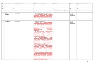 №      Структурный          Действующая редакция   Предлагаемая редакция                      Обоснование                        Автор       Замечания по поправке
п/     элемент
п

1      2                    3                      4                                          5                                  6           7

                                                                                              административные        барьеры,
                                                                                              допускаться волокита.
     8. пункт         3-1       отсутствует          Дополнить пунктом 3-1 статью 18                                              НЭПК
        статьи 18                                    3-1. Таможенные органы обязаны                                              «Союз
                                                   оказывать содействие деятельности                                             Атамекен»
                                                   общественного аппеляционного совета,
                                                   образованного на основании главы 19-1
                                                   настоящего Кодекса

     9. статья 24-1             отсутствует           Включить статью 24-1                                                        НЭПК
                                                      Статья     24-1    Консультирование                                        «Союз
                                                   общественным аппеляционным советом                                            Атамекен»
                                                      1. Общественный аппеляционный
                                                   совет консультирует заинтересованных
                                                   лиц     по    вопросам,     касающимся
                                                   применения                  таможенного
                                                   законодательства              Республики
                                                   Казахстан.
                                                      2.   Консультация      общественного
                                                   аппеляционного совета, данная          в
                                                   письменной         форме,       является
                                                   обязательным        для      применения
                                                   таможенными органами.
                                                      3.      Заинтересованные         лица
                                                   направляют запросы о предоставлении
                                                   консультации по порядку применения
                                                   таможенного       законодательства     в
                                                   ответственное                структурное
                                                   подразделение,       определенное      в
                                                   соответствии с пунктом 182-2.
                                                      4. В течении трех дней с момента
                                                   получения      запроса     ответственное
                                                   структурное подразделение направляет
                                                   копии      такого     запроса     членам
                                                   общественногно           аппеляционного
                                                   совета.
                                                      5. Если соедержание запроса требует
                                                   получения материалов от таможенного
                                                   органа, то ответственное структурное
                                                   подразделение направляет письменный
                                                   запрос           в     соответствующий
                                                   таможенный орган в срок, указанный
                                                   пунктом 4 настоящей статьи.

                                                                                                                                                               6
 