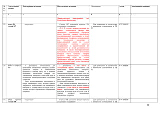 №      Структурный       Действующая редакция                         Предлагаемая редакция                        Обоснование                        Автор       Замечания по поправке
п/     элемент
п

1      2                 3                                            4                                            5                                  6           7

                                                                      Министерством     иностранных         дел
                                                                      Республики Казахстан.»

125.   пункт 2-1             отсутствует                                 Статью 187 дополнить пунктом 2-1             Для приведения в соответствие   КТК МФ РК
       статьи 187                                                     следующего содержания:                       с вносимыми изменениями в ТК
                                                                         «2-1. В случае непредставления по         ТС
                                                                      запросу таможенного органа при
                                                                      проведении таможенного контроля
                                                                      после выпуска товаров документов,
                                                                      подтверждающих пользование и (или)
                                                                      распоряжение товарами, помещенными
                                                                      под     таможенную        процедуру      с
                                                                      использованием льгот по уплате
                                                                      таможенных         пошлин,       налогов,
                                                                      сопряженных с ограничениями по
                                                                      пользованию и (или) распоряжению
                                                                      товарами, и (или) подтверждающих
                                                                      выполнение иных условий, исполнение
                                                                      которых     после     выпуска товаров
                                                                      является      обязательным      условием
                                                                      предоставления      льгот    по   уплате
                                                                      таможенных пошлин, налогов, условия
                                                                      предоставления таких льгот считаются
                                                                      не подтвержденными.»
126.   пункт 5 статьи       5.   Документы,    необходимые     для       5. Документы, в том числе в                  Для приведения в соответствие   КТК МФ РК
       187               проведения таможенного контроля, должны      электронной форме, необходимые для           с вносимыми изменениями в ТК
                         храниться    лицами    и     таможенными     проведения      таможенного     контроля,    ТС
                         органами в течение пяти лет с момента        должны       храниться      лицами       и
                         окончания    нахождения     товаров   под    таможенными органами в течение пяти лет
                         таможенным контролем, если иной срок не      с момента окончания нахождения товаров
                         установлен законодательством Республики      под таможенным контролем, если иной
                         Казахстан.                                   срок не установлен законодательством
                            Лица, осуществляющие деятельность в       Республики Казахстан.
                         сфере таможенного дела, должны хранить          Лица, осуществляющие деятельность в
                         документы, необходимые для таможенного       сфере таможенного дела, должны хранить
                         контроля, в течение пяти лет после года, в   документы, в том числе в электронной
                         течение которого проводились таможенные      форме, необходимые для таможенного
                         операции.                                    контроля, в течение пяти лет после года, в
                                                                      течение        которого      проводились
                                                                      таможенные операции.

127.   абзац    третий       отсутствует                                 Статью 188 дополнить абзацем третьим        Для приведения в соответствие    КТК МФ РК
       статьи 188                                                     следующего содержания:                       с вносимыми изменениями в ТК
                                                                                                                                                                                   62
 