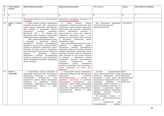 №      Структурный      Действующая редакция                         Предлагаемая редакция                        Обоснование                            Автор         Замечания по поправке
п/     элемент
п

1      2                3                                            4                                            5                                      6             7

                        обследуемых объектов и их частей иными       целостности обследуемых объектов и их
                        способами.                                   частей иными способами.
132.   пункт 2 статьи      2. Перед началом личного таможенного         «2.     Перед      началом     личного       Для соблюдения требований           КТК МФ РК
       206              досмотра должностное лицо таможенного        таможенного досмотра должностное лицо        уголовно-процессуального
                        органа обязано представить физическому       таможенного органа обязано представить       законодательства РК
                        лицу решение о проведении личного            физическому лицу решение о проведении
                        таможенного      досмотра,     ознакомить    личного     таможенного     досмотра,    в
                        физическое лицо с его правами при            присутствии не менее двух понятых,
                        проведении такого досмотра и предложить      ознакомить физическое лицо с его
                        добровольно выдать скрываемые товары.        правами при проведении такого досмотра
                              Факт ознакомления физического лица     и предложить добровольно выдать
                        с решением о проведении личного              скрываемые товары.
                        таможенного досмотра удостоверяется             Факт ознакомления физического лица с
                        указанным лицом путем соответствующей        решением      о    проведении     личного
                        надписи на решении о проведении такого       таможенного досмотра удостоверяется
                        досмотра. В случае отказа от совершения      указанным лицом путем соответствующей
                        таких действий об этом делается отметка на   надписи на решении о проведении такого
                        решении      о     проведении     личного    досмотра. В случае отказа от совершения
                        таможенного досмотра, удостоверяемая         таких действий об этом делается отметка
                        подписью должностного лица таможенного       на решении о проведении личного
                        органа, объявившего решение о проведении     таможенного досмотра, удостоверяемая
                        такого досмотра.                             подписью         должностного         лица
                                                                     таможенного       органа,     объявившего
                                                                     решение о проведении такого досмотра, а
                                                                     также подписями не менее двух
                                                                     понятых».
133.   пункт 5             5. «Таможенный осмотр помещений и            5. «Таможенный осмотр помещений и            Согласно         вышеуказанной     ОЮЛ
       статьи 208       территорий проводится при предъявлении       территорий проводится при предъявлении       статьи, таможенный орган в праве      «Ассоциация
                        предписания (указания) и служебного          предписания                     (указания)   проводить таможенный осмотр           Магазинов
                        удостоверения     должностного     лица      зарегистрированного в органах по             помещений в любое время при           беспошлинной
                        таможенного органа. Форма предписания        правовой      статистике и служебного        предъявлении предписания (акта о      торговли
                        (указания)   на    проведение   осмотра      удостоверения      должностного       лица   назначении       проверки)      без   Казахстана»
                        помещений и территорий устанавливается       таможенного органа. Форма предписания        регистрации данного документа в
                        уполномоченным      органом   в   сфере      (указания)    на    проведение    осмотра    органе по правовой статистики, что
                        таможенного дела.                            помещений и территорий устанавливается       приводит к нарушению общего
                                                                     уполномоченным       органом    в сфере      порядка организации и проведении
                                                                     таможенного дела.                            проверок     субъектов    частного
                                                                                                                  предпринимательства.
                                                                                                                     На основании      кодекса « О
                                                                                                                  частном      предпринимательстве»
                                                                                                                  статьи 37 п. 6:
                                                                                                                         «     Должностные      лица
                                                                                                                  государственных            органов,

                                                                                                                                                                                        64
 
