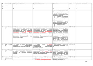 №      Структурный        Действующая редакция                       Предлагаемая редакция                     Обоснование                          Автор       Замечания по поправке
п/     элемент
п

1      2                  3                                          4                                         5                                    6           7

                                                                                                               прибывшие для проверки на объект
                                                                                                               обязаны предъявить:
                                                                                                                  акт о назначении проверки с
                                                                                                               отметкой о регистрации в органе
                                                                                                               по правовой статистике;
                                                                                                                  1)    служебное удостоверение;
                                                                                                                  2)    при       необходимости,
                                                                                                               разрешение компетентного органа
                                                                                                               на посещение объектов;
                                                                                                                  3)    медицинский       допуск,
                                                                                                               наличие которого необходимо для
                                                                                                               посещения режимных объектов;
                                                                                                                  4)    проверочный лист.
                                                                                                                  5)
134.   пункт 1 статьи        1.Лица, осуществляющие деятельность в      1.Лица, осуществляющие деятельность       Предоставление отчетности по      КТК МФ РК
       210                сфере таможенного дела, пользующиеся       в сфере таможенного дела, пользующиеся    требованию таможенных органов
                          специальными упрощениями, а также          специальными упрощениями, а также         предполагает          направление
                          пользующиеся     и    (или)  владеющие     пользующиеся     и    (или)  владеющие    запросов лицам, осуществляющим
                          иностранными товарами, по требованию       иностранными товарами, по требованию      деятельность в сфере таможенного
                          таможенных         органов      обязаны    таможенных         органов      обязаны   дела, что является     трудоемкой
                          представлять   в    таможенные   органы    представлять в таможенные органы          работой для таможенных органов,
                          отчетность о хранящихся, перевозимых,      отчетность о хранящихся, перевозимых,     так как существует необходимость
                          реализуемых, перерабатываемых и (или)      реализуемых, перерабатываемых и (или)     определения          фактического
                          используемых товарах.                      используемых товарах.                     местонахождения указанных лиц.
                                                                                                               Вместе с тем, п.2 статьи 210 ЗРК
                                                                                                               «О ТД в РК», предусматривает
                                                                                                               порядок и сроки предоставления
                                                                                                               отчетности    по    установленной
                                                                                                               форме.
135.   пункт 2 статьи        2. Форма и порядок представления           2.   Форма,    порядок   и    сроки       Для приведения в соответствие     КТК МФ РК
       210                отчетности              устанавливаются    представления               отчетности    с вносимыми изменениями в ТК
                          Правительством Республики Казахстан.       устанавливаются         Правительством    ТС
                                                                     Республики Казахстан.

136.   пункт 7 статьи       7. Таможенная проверка осуществляется       7.       Таможенная        проверка       Редакционная        поправка.     КТК МФ РК
       211                в   форме    камеральной    таможенной     осуществляется    в    форме      виде    Таможенная проверка является
                          проверки или выездной таможенной           камеральной таможенной проверки или       формой таможенного контроля,
                          проверки.                                  выездной таможенной проверки.             которая подразделяется на виды:
                                                                                                               камеральную      и     выездную
                                                                                                               таможенную проверку
137.   подпункт     10)       отсутствует                              Пункт 6 статьи 221 дополнить               Так в утвержденной форме          КТК МФ РК
       пункта 6 статьи                                               подпунктом 10):                           предписания выездной таможенной
       221                                                             «10) формы таможенной проверки.»        проверки имеется пункт 11

                                                                                                                                                                                 65
 