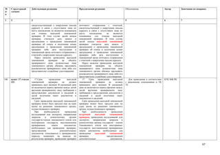 №      Структурный       Действующая редакция                        Предлагаемая редакция                        Обоснование                        Автор       Замечания по поправке
п/     элемент
п

1      2                 3                                           4                                            5                                  6           7

                         свидетельствующей о невручении письма       почтового отправления с отметкой,
                         адресату в связи с отсутствием лица по      свидетельствующей о невручении письма
                         месту нахождения, не являются основанием    адресату в связи с отсутствием лица по
                         для    отмены    выездной     таможенной    месту     нахождения,     не      являются
                         проверки. В этом случае датой начала        основанием     для    отмены      выездной
                         проверки считается дата записи в            таможенной проверки. В этом случае
                         предписании о проведении таможенной         датой начала выездной таможенной
                         проверки об отказе в получении копии        проверки считается дата записи в
                         предписания о проведении таможенной         предписании о проведении таможенной
                         проверки либо дата поступления в            проверки об отказе в получении копии
                         таможенный орган почтового отправления с    предписания о проведении таможенной
                         отметкой о невручении письма адресату.      проверки либо дата поступления в
                            Перед началом проведения выездной        таможенный орган почтового отправления
                         таможенной     проверки    на     объекте   с отметкой о невручении письма адресату.
                         проверяемого лица должностные лица             Перед началом проведения выездной
                         таможенного органа обязаны предъявить       таможенной      проверки    на     объекте
                         руководителю проверяемого лица либо его     проверяемого лица должностные лица
                         представителю служебные удостоверения.      таможенного органа обязаны предъявить
                                                                     руководителю проверяемого лица либо его
                                                                     представителю служебные удостоверения.
140.   пункт 17 статьи      17.Срок      проведения       выездной      17.    Срок    проведения      выездной      Для приведения в соответствие   КТК МФ РК
       221               таможенной      проверки    не     должен   таможенной      проверки     не     должен   с вносимыми изменениями в ТК
                         превышать двух месяцев. В указанный срок    превышать двух месяцев. В указанный          ТС
                         не включается период времени между датой    срок не включается период времени между
                         вручения проверяемому лицу требования о     датой вручения проверяемому лицу
                         представлении документов и сведений и       требования о представлении документов и
                         датой получения таких документов и          сведений и датой получения таких
                         сведений.                                   документов и сведений.
                            Срок проведения выездной таможенной         Срок проведения выездной таможенной
                         проверки может быть продлен еще на один     проверки может быть продлен еще на
                         месяц по решению таможенного органа,        один месяц по решению таможенного
                         осуществляющего проверку.                   органа, осуществляющего проверку.
                            При      необходимости      проведения      При     необходимости        проведения
                         исследований или экспертиз, направления     встречной      выездной       таможенной
                         запросов     в    компетентные     органы   проверки, проведения исследований или
                         государств-членов таможенного союза или     экспертиз, направления запросов в
                         иностранных государств, восстановления      компетентные органы государств – членов
                         проверяемым        лицом      документов,   Таможенного союза или иностранных
                         необходимых для проведения проверки,        государств, восстановления проверяемым
                         представления             дополнительных    лицом документов, необходимых для
                         документов, относящихся к проверяемому      проведения     выездной       таможенной
                         периоду, влияющих на выводы по              проверки,                 предоставления
                         результатам проверки, проведение проверки   дополнительных                 документов,

                                                                                                                                                                                  67
 
