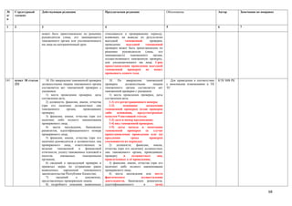 №      Структурный       Действующая редакция                         Предлагаемая редакция                        Обоснование                        Автор       Замечания по поправке
п/     элемент
п

1      2                 3                                            4                                            5                                  6           7

                         может быть приостановлено по решению         относящихся к проверяемому периоду,
                         руководителя (лица, его замещающего)         влияющих на выводы по результатам
                         таможенного органа или уполномоченного       выездной     таможенной       проверки,
                         им лица на неограниченный срок.              проведение    выездной    таможенной
                                                                      проверки может быть приостановлено по
                                                                      решению    руководителя   (лица,    его
                                                                      замещающего)     таможенного    органа,
                                                                      осуществляющего таможенную проверку,
                                                                      или уполномоченного им лица. Срок
                                                                      приостановления проведения выездной
                                                                      таможенной     проверки    не    может
                                                                      превышать одного года.

141.   пункт 18 статьи      18. По завершении таможенной проверки        18. По завершении таможенной                 Для приведения в соответствие   КТК МФ РК
       221               должностными лицами таможенного органа       проверки       должностными        лицами    с вносимыми изменениями в ТК
                         составляется акт таможенной проверки с       таможенного органа составляется акт          ТС
                         указанием:                                   таможенной проверки с указанием:
                            1) места проведения проверки, даты           1) места проведения проверки, даты
                         составления акта;                            составления акта;
                            2) должности, фамилии, имени, отчества       1-1) его регистрационного номера;
                         (при его наличии) должностных лиц               1-2)       основание        назначения
                         таможенного       органа,     проводивших    таможенной проверки (план проверок
                         проверку;                                    либо     основания,    предусмотренные
                            3) фамилии, имени, отчества (при его      пунктом 9 настоящей статьи;
                         наличии) либо полного наименования              1-3) дата и номер предписания;
                         проверяемого лица;                              1-4) вид таможенной проверки;
                            4) места нахождения, банковских              1-5) даты начала и окончания
                         реквизитов, идентификационного номера        таможенной       проверки     (в   случае
                         проверяемого лица;                           приостановления проведения или (и)
                            5) фамилии, имени, отчества (при его      продления          срока         проверки
                         наличии) руководителя и должностных лиц      указываются их периоды)
                         проверяемого лица, ответственных за             2) должности, фамилии,           имени,
                         ведение     таможенной     и   финансовой    отчества (при его наличии) должностных
                         отчетности, уплату таможенных платежей и     лиц таможенного органа, проводивших
                         налогов,      взимаемых      таможенными     проверку      и    должностных        лиц,
                         органами;                                    привлеченных к её проведению;
                            6) сведений о предыдущей проверке и          3) фамилии, имени, отчества (при его
                         принятых мерах по устранению ранее           наличии) либо полного наименования
                         выявленных      нарушений     таможенного    проверяемого лица;
                         законодательства Республики Казахстан;          4) места нахождения или место
                            7)      сведений      о     документах,   фактического              осуществления
                         представленных проверяемым лицом;            деятельности, банковских реквизитов,
                            8) подробного описания выявленных         идентификационного          и        (или)

                                                                                                                                                                                   68
 