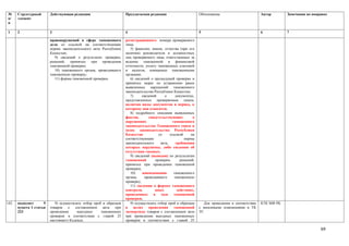 №      Структурный       Действующая редакция                       Предлагаемая редакция                        Обоснование                        Автор       Замечания по поправке
п/     элемент
п

1      2                 3                                          4                                            5                                  6           7

                         правонарушений в сфере таможенного         регистрационного номера проверяемого
                         дела со ссылкой на соответствующие         лица;
                         нормы законодательного акта Республики        5) фамилии, имени, отчества (при его
                         Казахстан;                                 наличии) руководителя и должностных
                            9) сведений о результатах проверки,     лиц проверяемого лица, ответственных за
                         решений, принятых при проведении           ведение таможенной и финансовой
                         таможенной проверки;                       отчетности, уплату таможенных платежей
                            10) таможенного органа, проводившего    и налогов, взимаемых таможенными
                         таможенную проверку;                       органами;
                            11) формы таможенной проверки.             6) сведений о предыдущей проверке и
                                                                    принятых мерах по устранению ранее
                                                                    выявленных нарушений таможенного
                                                                    законодательства Республики Казахстан;
                                                                       7)     сведений     о       документах,
                                                                    представленных проверяемым лицом,
                                                                    включая виды документов и период, к
                                                                    которому они относятся;
                                                                       8) подробного описания выявленных
                                                                    фактов,       свидетельствующих          о
                                                                    нарушениях                   таможенного
                                                                    законодательства Таможенного союза и
                                                                    (или) законодательства Республики
                                                                    Казахстан          со      ссылкой      на
                                                                    соответствующие                     нормы
                                                                    законодательного     акта,     требования
                                                                    которых нарушены, либо сведения об
                                                                    отсутствии таковых;
                                                                       9) сведений (выводов) по результатам
                                                                    таможенной       проверки,        решений,
                                                                    принятых при проведении таможенной
                                                                    проверки;
                                                                       10)    наименования        таможенного
                                                                    органа,    проводившего       таможенную
                                                                    проверку;
                                                                       11) сведения о формах таможенного
                                                                    контроля,        иных           действиях,
                                                                    проведенных в ходе таможенной
                                                                    проверки.
142.   подпункт      9      9) осуществлять отбор проб и образцов      9) осуществлять отбор проб и образцов        Для приведения в соответствие   КТК МФ РК
       пункта 1 статьи   товаров   с    составлением   акта   при   в целях проведения            таможенной     с вносимыми изменениями в ТК
       223               проведении      выездных     таможенных    экспертизы товаров с составлением акта       ТС
                         проверок в соответствии с главой 25        при проведении выездных таможенных
                         настоящего Кодекса;                        проверок в соответствии с главой 25

                                                                                                                                                                                 69
 