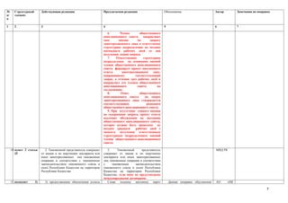 №      Структурный        Действующая редакция                       Предлагаемая редакция                     Обоснование                       Автор         Замечания по поправке
п/     элемент
п

1      2                  3                                          4                                         5                                 6             7

                                                                        6.      Члены         общественного
                                                                     аппеляционного совета      направляют
                                                                     свое      мнение       по       запросу
                                                                     заинтересованного лица в ответственое
                                                                     структурное подразделение не позднее
                                                                     пятнадцати рабочих дней со дня
                                                                     получения копии запроса.
                                                                        7.    Ответственное     структурное
                                                                     подразделение на основании мнений
                                                                     членов общественного аппеляционного
                                                                     совета формирует проект письменного
                                                                     ответа      заинтересованному лицу,
                                                                     направившему         соответствующий
                                                                     запрос, в течении трех рабочих дней и
                                                                     направляет его членам общественного
                                                                     аппеляционного         совета        на
                                                                     согласование.
                                                                        8.       Ответ        общественного
                                                                     аппеляционного совета       на запрос
                                                                     заинтересованного лица утверждается
                                                                     соответствующим               решением
                                                                     общественного аппеляционного совета.
                                                                        9. При отсутствии единого мнения
                                                                     по содержанию запроса, проект ответа
                                                                     подлежит обсуждению на заседании
                                                                     общественного аппеляционного совета,
                                                                     которое должно быть проведено не
                                                                     позднее тридцати     рабочих дней с
                                                                     момента получения ответственным
                                                                     структурным подразделением мнений
                                                                     членов общественного аппеляционного
                                                                     совета.

     10.пункт 2 статьи       2. Таможенный представитель совершает      2.    Таможенный      представитель                                      МИД РК
        25                от имени и по поручению декларанта или     совершает от имени и по поручению
                          иных заинтересованных лиц таможенные       декларанта или иных заинтересованных
                          операции в соответствии с таможенным       лиц таможенные операции в соответствии
                          законодательством таможенного союза и      с     таможенным     законодательством
                          (или) Республики Казахстан на территории   таможенного союза и (или) Республики
                          Республики Казахстан                       Казахстан на территории Республики
                                                                     Казахстан, если иное не предусмотрено
                                                                     международными договорами.
     11.подпункт     3)       3) предоставление обеспечения уплаты      Слова «одному миллиону евро»               Данная поправка обусловлена   АО      «НК

                                                                                                                                                                                 7
 
