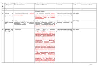 №      Структурный       Действующая редакция                       Предлагаемая редакция                      Обоснование                        Автор       Замечания по поправке
п/     элемент
п

1      2                 3                                          4                                          5                                  6           7

                                                                    настоящего Кодекса;

143.   подпункт     12     12) опечатывать помещения, в которых        12) опечатывать помещения, склады,         Для приведения в соответствие   КТК МФ РК
       пункта 1 статьи   находятся товары;                          архивы и иные места нахождения             с вносимыми изменениями в ТК
       223                                                          (хранения) документов и товаров            ТС
                                                                    проверяемого     лица,   в    которых
                                                                    находятся товары;

144.   подпункт     15      15) проверять при проведении выездной      15)   проверять    при    проведении       Для приведения в соответствие   КТК МФ РК
       пункта 1 статьи   таможенной проверки у представителей       выездной    таможенной     проверки    у   с вносимыми изменениями в ТК
       223               проверяемого        лица      документы,   представителей     проверяемого     лица   ТС
                         удостоверяющие личность.                   документы, удостоверяющие личность, и
                                                                    (или) документы, подтверждающие
                                                                    полномочия;

145.   подпункты 16)-        отсутствует                               Пункт 1 статьи 223 Дополнить               Для приведения в соответствие   КТК МФ РК
       19) пункта 1                                                 подпунктами 16)-19):                       с вносимыми изменениями в ТК
       статьи 223                                                      «16)    истребовать     посредством     ТС
                                                                    направления письменных запросов от
                                                                    контрагентов проверяемого лица копии
                                                                    документов и иную информацию по
                                                                    операциям и расчетам, проводимым с
                                                                    проверяемым лицом или с третьими
                                                                    лицами, имеющими отношение к
                                                                    проверяемым                 финансово-
                                                                    хозяйственным операциям, а при
                                                                    необходимости – проводить встречные
                                                                    выездные таможенные проверки;
                                                                       17)   получать    при    проведении
                                                                    выездной таможенной проверки доступ
                                                                    в пределах своей компетенции к базам и
                                                                    банкам данных автоматизированных
                                                                    информационных систем проверяемого
                                                                    лица;
                                                                       18) в рамках вопросов, подлежащих
                                                                    проверке, требовать и получать от
                                                                    проверяемого      лица    необходимые
                                                                    документы (их копии), в том числе в
                                                                    электронном виде, иную информацию,
                                                                    касающуюся      его   деятельности   и
                                                                    имущества. Если такие документы (их
                                                                    копии) не находятся в месте проведения
                                                                    выездной     таможенной      проверки,

                                                                                                                                                                               70
 