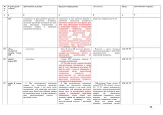 №      Структурный       Действующая редакция                       Предлагаемая редакция                        Обоснование                          Автор       Замечания по поправке
п/     элемент
п

1      2                 3                                          4                                            5                                    6           7

       227               следующего за днем принятия решения о      следующего за днем принятия решения о        принятыми поправками в ТК ТС
                         назначении     таможенной    экспертизы,   назначении     таможенной     экспертизы,
                         письменно уведомляет декларанта или иное   письменно уведомляет декларанта или
                         лицо,   обладающее     полномочиями    в   иное лицо, обладающее полномочиями
                         отношении     товаров,   о    назначении   в отношении товаров, о назначении
                         таможенной экспертизы.                     таможенной        экспертизы       обязан
                                                                    ознакомить декларанта или иное лицо,
                                                                    обладающее          полномочиями         в
                                                                    отношении        товаров,     или       их
                                                                    представителей,         о     назначении
                                                                    таможенной         экспертизы       путем
                                                                    вручения (направления) копии решения
                                                                    о назначении таможенной экспертизы с
                                                                    разъяснением прав, предусмотренной
                                                                    статьей 231 настоящего Кодекса.
159.   абзац                 отсутствует                               Пункт 3 статьи 228 дополнить абзацем:        Вносится с целью придания         КТК МФ РК
       четвертый                                                       «необходимости           приобретения     окончания процедуры и действиям
       пункта 3 статьи                                              материально-технических средств и            приостановления          сроков
       228                                                          нормативной         документации        по   таможенной экспертизы.
                                                                    стандартизации»
160.   пункт 5               отсутствует                               Статью 228 дополнить пунктом 5                                                 КТК МФ РК
       статьи 228                                                   следующего содержания:
                                                                       «5. В случае отказа в предоставлении
                                                                    дополнительных материалов, а также
                                                                    проб и (или) образцов по истечении 30
                                                                    рабочих дней с момента обращения в
                                                                    таможенный        орган,    назначивший
                                                                    таможенную            экспертизу,        о
                                                                    предоставлении ему дополнительных
                                                                    материалов, документов организация
                                                                    проводящая таможенную экспертизу
                                                                    отказывает в ее проведении.»
161.   пункт 4 статьи       4. При неоднократном помещении             4. При неоднократном помещении               Действующая норма пункта 4        КТК МФ РК
       231               товаров под таможенную процедуру           товаров под таможенную процедуру             статьи 335 ТК РК и пункта 4 статьи
                         таможенного склада, в том числе, когда     таможенного склада, в том числе, когда       231 ТК ТС лишает возможности
                         декларантами этой процедуры выступают      декларантами этой процедуры выступают        участников внешнеэкономической
                         разные лица, общий срок хранения товаров   разные лица, за исключением вывоза           деятельности при повторном ввозе
                         на таможенном складе не может превышать    товаров с таможенной территории              товаров      на      таможенную
                         срок,   предусмотренный     пунктом    1   Таможенного       союза,    общий     срок   территорию Таможенного союза
                         настоящей статьи.                          хранения товаров на таможенном складе        помещать      под    таможенную
                                                                    не      может        превышать       срок,   процедуру таможенного склада.
                                                                    предусмотренный пунктом 1 настоящей             Более того, данная норма
                                                                    статьи.                                      обязывает таможенные органы

                                                                                                                                                                                   74
 
