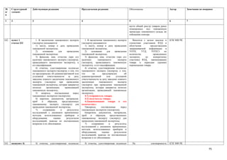 №      Структурный   Действующая редакция                          Предлагаемая редакция                         Обоснование                        Автор       Замечания по поправке
п/     элемент
п

1      2             3                                             4                                             5                                  6           7

                                                                                                                 вести общий реестр товаров ранее
                                                                                                                 помещенных под таможенную
                                                                                                                 процедуру таможенного склада, во
                                                                                                                 избежании повтора

162.   пункт 1          1. В заключении таможенного эксперта          1. В заключении таможенного эксперта          Вносится с целью анализа и      КТК МФ РК
       статьи 232    (эксперта) указываются:                       (эксперта) указываются:                       статистики участников ВЭД и
                        1) место, номер и дата проведения             1) место, номер и дата проведения          облегчения        предоставления
                     таможенной экспертизы;                        таможенной экспертизы;                        запрашиваемой информации в
                        2)     основание     для     проведения       2)     основание     для    проведения     УОТК,      УТД,     УОТКЭ     по
                     таможенной экспертизы;                        таможенной экспертизы;                        количеству           проведенных
                        3) фамилия, имя, отчество (при его            3) фамилия, имя, отчество (при его         экспертиз,    по     конкретному
                     наличии) таможенного эксперта (эксперта),     наличии)       таможенного         эксперта   участнику ВЭД,     наименованию
                     проводившего таможенную экспертизу, и         (эксперта), проводившего таможенную           товара и периодам (срокам)
                     его квалификация;                             экспертизу, и его квалификация;               перемещения товара.
                        4) отметка, удостоверенная подписью           4) отметка, удостоверенная подписью
                     таможенного эксперта (эксперта), о том, что   таможенного эксперта (эксперта), о том,
                     он предупрежден об административной или       что        он       предупрежден         об
                     уголовной     ответственности     за   дачу   административной        или      уголовной
                     заведомо ложного заключения таможенного       ответственности за дачу заведомо ложного
                     эксперта (эксперта) при проведении            заключения       таможенного       эксперта
                     таможенной экспертизы, которая заверяется     (эксперта) при проведении таможенной
                     печатью      организации,     проводившей     экспертизы, которая заверяется печатью
                     таможенную экспертизу;                        организации, проводившей таможенную
                        5)   вопросы,     поставленные     перед   экспертизу;
                     таможенным экспертом (экспертом);                4-1) отправитель товара;
                        6) перечень документов, материалов,           4-2) получатель товара;
                     проб     и    образцов,     представленных       4-3)наименование товара и его
                     таможенному эксперту (эксперту) для           количество;»
                     проведения таможенной экспертизы;                5)вопросы,      поставленные       перед
                        7)     содержание      и      результаты   таможенным экспертом (экспертом);
                     исследований с указанием примененных             6)перечень документов, материалов,
                     методов, использованных приборов и            проб     и    образцов,    представленных
                     оборудования,       оценка      результатов   таможенному эксперту (эксперту) для
                     исследований, выводы по поставленным          проведения таможенной экспертизы;
                     вопросам и их обоснование.                       7)     содержание      и     результаты
                                                                   исследований с указанием примененных
                                                                   методов, использованных приборов и
                                                                   оборудования,       оценка     результатов
                                                                   исследований, выводы по поставленным
                                                                   вопросам и их обоснование.

163.   подпункт 4)       4) отметка, удостоверенная подписью           4) отметка, удостоверенная подписью           Не            соизмеримость    КТК МФ РК

                                                                                                                                                                                 75
 