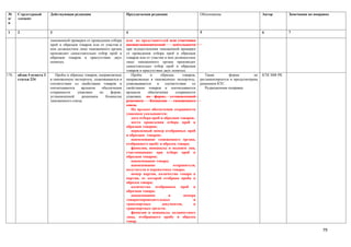 №      Структурный        Действующая редакция                       Предлагаемая редакция                        Обоснование                        Автор       Замечания по поправке
п/     элемент
п

1      2                  3                                          4                                            5                                  6           7

                          таможенной проверки от проведения отбора   или их представителей или участника
                          проб и образцов товаров или от участия в   внешнеэкономической         деятельности
                          нем должностное лицо таможенного органа    при осуществлении таможенной проверки
                          производит самостоятельно отбор проб и     от проведения отбора проб и образцов
                          образцов товаров в присутствии двух        товаров или от участия в нем должностное
                          понятых.                                   лицо таможенного органа производит
                                                                     самостоятельно отбор проб и образцов
                                                                     товаров в присутствии двух понятых.
176.   абзац 4 пункта 3      Пробы и образцы товаров, направляемые      Пробы      и     образцы       товаров,      Такая        форма         не   КТК МФ РК
       статьи 234         в таможенную экспертизу, упаковываются в   направляемые в таможенную экспертизу,        регламентируется и предусмотрена
                          соответствии со свойствами товаров и       упаковываются     в    соответствии     со   решением КТС.
                          опечатываются    ярлыком     обеспечения   свойствами товаров и опечатываются              Редакционная поправка
                          сохранности    упаковки     по    форме,   ярлыком      обеспечения      сохранности
                          установленной    решением       Комиссии   упаковки. по форме, установленной
                          таможенного союза.                         решением      Комиссии      таможенного
                                                                     союза.
                                                                        На ярлыке обеспечения сохранности
                                                                     упаковки указываются:
                                                                        дата отбора проб и образцов товаров;
                                                                        место проведения отбора проб и
                                                                     образцов товаров;
                                                                        порядковый номер отобранных проб
                                                                     и образцов товаров;
                                                                        наименование таможенного органа,
                                                                     отобравшего пробу и образец товара;
                                                                        фамилии, инициалы и подписи лиц,
                                                                     участвовавших при отборе проб и
                                                                     образцов товаров;
                                                                        наименование товара;
                                                                        наименование             отправителя,
                                                                     получателя и перевозчика товара;
                                                                        номер партии, количество товара в
                                                                     партии, от которой отобрана проба и
                                                                     образец товара;
                                                                        количество отобранных проб и
                                                                     образцов товара;
                                                                        наименование          и         номера
                                                                     товаросопроводительных                   и
                                                                     транспортных         документов,         и
                                                                     транспортных средств;
                                                                        фамилия и инициалы должностного
                                                                     лица, отобравшего пробу и образец
                                                                     товар.

                                                                                                                                                                                  79
 