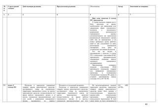 №      Структурный   Действующая редакция                      Предлагаемая редакция                     Обоснование                          Автор       Замечания по поправке
п/     элемент
п

1      2             3                                         4                                         5                                    6           7

                                                                                                            При этом, пунктом 4 статьи
                                                                                                         297, допускается
                                                                                                            4. Сроки выпуска товаров могут
                                                                                                         быть     продлены     на    время,
                                                                                                         необходимое для проведения или
                                                                                                         завершения форм таможенного
                                                                                                         контроля,      с      письменного
                                                                                                         разрешения           руководителя
                                                                                                         таможенного                органа,
                                                                                                         уполномоченного им заместителя
                                                                                                         руководителя таможенного органа
                                                                                                         либо лиц, их замещающих, и не
                                                                                                         может превышать десять рабочих
                                                                                                         дней со дня, следующего за днем
                                                                                                         регистрации            таможенной
                                                                                                         декларации,     если    иное    не
                                                                                                         установлено настоящим Кодексом.
                                                                                                            Что    так    же    входит    в
                                                                                                         противоречие с пунктом 4 статьи
                                                                                                         252, и вынуждает участников ВЭД,
                                                                                                         производить       предварительные
                                                                                                         таможенные      операции    вместо
                                                                                                         основного             таможенного
                                                                                                         декларирования.
                                                                                                            Предлагаемая          поправка,
                                                                                                         позволит      участникам      ВЭД
                                                                                                         производить помещение товаров
                                                                                                         под     выбранную     таможенную
                                                                                                         процедуру,      в     оговоренные
                                                                                                         Таможенным кодексом РК сроки и
                                                                                                         устранит противоречие между
                                                                                                         статьями 252 и 297 ТК РК.


183.   пункт 2          Разгрузка и перегрузка (перевалка)        Изложить в следующей редакции:            На железнодорожном, водном        АО    «НК
       статьи 252    товаров, замена транспортного средства,      Разгрузка и перегрузка (перевалка)     транспорте разгрузка, перегрузка     «КТЖ»
                     доставившего товар на таможенную          товаров, замена транспортного средства,   товаров, замена транспортного
                     территорию таможенного союза, на другое   доставившего товар на таможенную          средства может быть связана с
                     транспортное средство осуществляются во   территорию таможенного союза, на          технологическим       процессом,
                     время работы таможенного органа и в       другое      транспортное      средство    какими-либо        техническими
                     местах, специально предназначенных для    осуществляются     во   время   работы    причинами,          требующими
                     этих целей, с разрешения таможенного      таможенного органа и в местах,            немедленного выполнения. В этой
                     органа,    выдаваемого    по    запросу   специально предназначенных для этих       связи может не быть возможности

                                                                                                                                                                           83
 