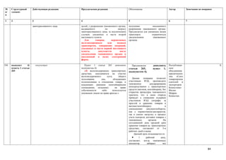 №      Структурный       Действующая редакция      Предлагаемая редакция                     Обоснование                            Автор          Замечания по поправке
п/     элемент
п

1      2                 3                         4                                         5                                      6              7

                         заинтересованного лица.   целей, с разрешения таможенного органа,   получения            письменного
                            .                      выдаваемого           по        запросу   разрешения таможенного органа.
                            .                      заинтересованного лица, за исключением    Предлагается для указанных видов
                                                   случаев, указанных в части второй         транспорта           ограничиться
                                                   настоящего пункта.                        уведомлением          таможенных
                                                      Для       товаров,      перевозимых    органов.
                                                   железнодорожным         или     водным
                                                   транспортом, совершение операций,
                                                   указанных в части первой настоящего
                                                   пункта,        допускается        после
                                                   уведомления таможенного органа в
                                                   письменной и (или) электронной
                                                   форме.

184.   подпункт     4)       отсутствует              Пункт 1 статьи 265 дополнить               Предлагается       дополнить       Республикан                            1.
       пункта 1 статьи                             подпунктом 4):                            статью 265,            пункт 1,        ское
       265                                            «4) железнодорожных транспортных       подпунктом 4).                         объединение
                                                   средствах, находящихся на участке                                                юридических
                                                   железнодорожного      пути,      общего                                          лиц   «Союз
                                                   пользования      лиц,       обладающих       Данная    поправка      позволит    товаропроизв
                                                   полномочиями в отношении товара, и        участникам ВЭД, производить            одителей и
                                                   владеющих рампами (контейнерными          таможенное          декларирование     экспортеров
                                                   площадками, складами)         на праве    непосредственно с транспортных         Казахстана»
                                                   собственности    либо      используется   средств (вагонов, контейнеров), без    Филип
                                                   указанным лицом на праве аренды.»         открытия процедуры таможенного         Моррис
                                                                                             транзита, что в свою очередь           Казахстан
                                                                                             приведет к снижению издержек
                                                                                             участников ВЭД (штрафы за
                                                                                             простой и хранение товаров в
                                                                                             вагонах/контейнерах)               и
                                                                                             уменьшению      документооборота,
                                                                                             как у перевозчиков/декларантов,
                                                                                             так и снизит нагрузку и процесс
                                                                                             учета контроля доставки товаров с
                                                                                             таможенных         органов.      На
                                                                                             сегодняшний день средний срок
                                                                                             хранение товаров на транспортных
                                                                                             средствах, составляет от 5-и
                                                                                             рабочих дней и выше.
                                                                                                  Данный срок складывается из:
                                                                                                •     1      рабочий        день,
                                                                                             составляет, когда таможенных
                                                                                             инспектор        забирает        все

                                                                                                                                                                    84
 