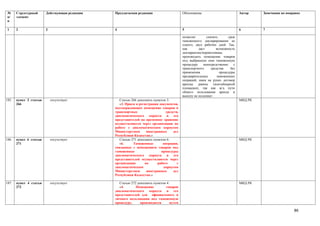 №      Структурный      Действующая редакция   Предлагаемая редакция                      Обоснование                          Автор    Замечания по поправке
п/     элемент
п

1      2                3                      4                                          5                                    6        7

                                                                                          позволит       снизить       срок
                                                                                          таможенного декларирования до
                                                                                          одного, двух рабочих дней. Так,
                                                                                          как       даст        возможность
                                                                                          декларантам/перевозчикам,
                                                                                          производить помещение товаров
                                                                                          под выбранную ими таможенную
                                                                                          процедуру    непосредственно     с
                                                                                          транспортного     средства     без
                                                                                          применения              процедуры
                                                                                          предварительных       таможенных
                                                                                          операций, имея на руках договор
                                                                                          аренды    рампы     (контейнерной
                                                                                          площадки), так как ж/д пути
                                                                                          общего пользования аренде и
                                                                                          выкупу не подлежат .
185.   пункт 3 статью       отсутствует           Статью 266 дополнить пунктом 3:                                              МИД РК
       266                                        «3. Прием и регистрация документов,
                                               подтверждающих помещение товаров и
                                               транспортных                    средств,
                                               дипломатического корпуса и его
                                               представителей на временное хранение
                                               осуществляются через организацию по
                                               работе с дипломатическим корпусом
                                               Министерством      иностранных      дел
                                               Республики Казахстан.»
186.   пункт 6 статью       отсутствует           Статью 271 дополнить пунктом 6:                                              МИД РК
       271                                        «6.     Таможенные         операции,
                                               связанные с помещением товаров под
                                               таможенные                   процедуры
                                               дипломатического корпуса и его
                                               представителей осуществляются через
                                               организацию       по      работе       с
                                               дипломатическим               корпусом
                                               Министерством      иностранных      дел
                                               Республики Казахстан.»

187.   пункт 4 статьи       отсутствует          Статью 272 дополнить пунктом 4:                                               МИД РК
       272                                       «4.       Помещение         товаров
                                               дипломатического корпуса и его
                                               представителей для официального и
                                               личного пользования под таможенную
                                               процедуру,     производится      путем

                                                                                                                                                         86
 