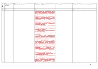 №    Структурный   Действующая редакция   Предлагаемая редакция                     Обоснование   Автор   Замечания по поправке
п/   элемент
п

1    2             3                      4                                         5             6       7

                                          представления в таможенный орган
                                          письменного заявления, составленного
                                          в двух экземплярах (далее - заявление),
                                          заверенного                    печатью
                                          Представительства и подписанного
                                          главой      Представительства     либо
                                          уполномоченным им лицом, с отметкой
                                          организации       по      работе      с
                                          дипломатическим               корпусом
                                          Министерства      иностранных       дел
                                          Республики Казахстан, содержащего
                                          следующие сведения:
                                             1)    наименование      таможенного
                                          органа;
                                             2) наименование и место нахождения
                                          отправителя товаров;
                                             3) наименование и место нахождения
                                          получателя товаров;
                                             4) соответствующие таможенные
                                          процедуры;
                                             5) номер и дату транспортного
                                          документа, в соответствии с которым
                                          товар перемещается через таможенную
                                          границу Таможенного союза;
                                             6)       наименование        товара,
                                          позволяющее его идентифицировать
                                          для таможенных целей, количество
                                          (масса, объем и другие количественные
                                          характеристики) товара с указанием
                                          сокращенного наименования единицы
                                          измерения      и     стоимости      (по
                                          товаросопроводительному документу).
                                             2. Одновременно с заявлением,
                                          указанным в части 1 настоящей статьи,
                                          подаются следующие документы:
                                             1) транспортные (перевозочные) и
                                          коммерческие документы;
                                             2)   документы,    подтверждающие
                                          соблюдение ограничений;
                                             3)    направление    установленного
                                          образца уполномоченной организации
                                          Министерства      иностранных       дел
                                          Республики       Казахстан     (просим

                                                                                                                           87
 