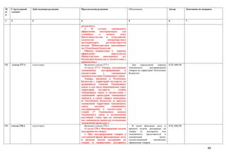 №      Структурный    Действующая редакция   Предлагаемая редакция                     Обоснование                         Автор       Замечания по поправке
п/     элемент
п

1      2              3                      4                                         5                                   6           7

                                             разъяснить).
                                                3.    В     случаях     таможенного
                                             оформления       автотранспорта     для
                                             служебных       и     личных       нужд
                                             Представительства     и   сотрудников,
                                             количество             импортируемого
                                             автотранспорта        регламентируется
                                             актами Министерством иностранных
                                             дел Республики Казахстан.
                                                Образец направления и       порядок
                                             оформления                определяется
                                             Министерством       иностранных     дел
                                             Республики Казахстан в соответствии с
                                             принципами.»
188.   статья 277-1   отсутствует               Включить статью 277-1                     Для     определения    порядка   КТК МФ РК
                                                «Статья 277-1 Товары, подлежащие       таможенного        декларирования
                                             таможенному       декларированию      в   товаров на территории Республики
                                             соответствии        с      таможенным     Казахстан.
                                             законодательством Таможенного союза
                                                Товары, ввозимые в Республику
                                             Казахстан с территорий государств, не
                                             являющихся членами Таможенного
                                             союза, в том числе перемещаемые через
                                             территории     государств   –    членов
                                             Таможенного союза в соответствии с
                                             таможенной процедурой таможенного
                                             транзита, а также товары, вывозимые
                                             из Республики Казахстан за пределы
                                             таможенной территории Таможенного
                                             союза,      подлежат      таможенному
                                             декларированию в соответствии с
                                             главой    27    Таможенного     кодекса
                                             Таможенного союза и положениями
                                             настоящей главы при их помещении
                                             под таможенную процедуру и изменении
                                             таможенной процедуры.»
189.   статья 278-1   отсутствует               Включить статью 278-1:                    В целях фиксации даты и          КТК МФ РК
                                                «Статья 278-1. Фиксирование подачи     времени подачи декларации на
                                             декларации на товары                      товары   от    декларанта    или
                                                1. При декларировании товаров в        таможенного    представителя    в
                                             электронной форме фиксирование даты       таможенный                 орган,
                                             и времени подачи декларации на            осуществляющий       таможенное
                                             товары и направление декларанту           оформление товаров

                                                                                                                                                        88
 