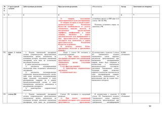 №      Структурный      Действующая редакция                        Предлагаемая редакция                       Обоснование                           Автор        Замечания по поправке
п/     элемент
п

1      2                3                                           4                                           5                                     6            7

                                                                       2)        товаров,       подлежащих      установила предел в 1000 евро (п.4
                                                                    лицензированию и (или) квотированию;        статьи 204 ТК РФ).
                                                                       3) товаров, которые в соответствии с
                                                                    законодательством            Республики        Полагаем установить норму по
                                                                    Казахстан освобождаются от уплаты           аналогии с РФ.
                                                                    таможенных пошлин, налогов, за
                                                                    исключением             предоставления
                                                                    тарифных преференций, а также
                                                                    товаров,      ввозимых      в     адреса
                                                                    дипломатических или приравненных к
                                                                    ним представительств иностранных
                                                                    государств или вывозимых в адреса
                                                                    представительств             Республики
                                                                    Казахстан за рубежом;
                                                                       4)     валюты,     ценных      бумаг,
                                                                    драгоценных металлов и драгоценных
                                                                    камней.»
192.   пункт 1 статьи      1. Подача таможенной декларации                 Пункт 1 статьи 281 изложить в        В соответствии с пунктом 2 статьи     НЭПК
       281              должна сопровождаться представлением        следующей редакции:                        183      Таможенного         кодекса   «Атамекен»
                        таможенному органу документов, на                     1. При подаче таможенной         Таможенного     союза      перечень
                        основании которых заполнена таможенная      декларации декларант или таможенный        документов, представляемых при
                        декларация, если иное не установлено        представитель              представляет    таможенном         декларировании
                        настоящим Кодексом.                         таможенному       органу      следующие    товаров, может быть сокращен в
                           К таким документам относятся:            документы:                                 соответствии     с    таможенным
                           1)    документы,      подтверждающие       1) счет-фактура (инвойс);                законодательством       государств-
                        полномочия лица, подающего таможенную              2) транспортные (перевозочные)      участников Таможенного союза.
                        декларацию;                                 документы.                                 Указанная     норма       позволяет
                           2)    документы,      подтверждающие       3) упаковочный лист.                     сократить количество документов на
                        совершение внешнеэкономической сделки,                                                 этапе   декларирования      товаров,
                        либо иные документы, подтверждающие                                                    сосредоточив необходимость их
                        право владения, пользования и (или)                                                    представления уже на стадии пост-
                        распоряжения товарами не в рамках                                                      таможенного контроля.
                        внешнеэкономической сделки, и иные
                        коммерческие документы, имеющиеся в
                        распоряжении декларанта;
                           3)    транспортные      (перевозочные)
                        документы.

193.   статья 281          1. Подача таможенной декларации             Статью 281 изложить в следующей             В соответствии с пунктом 2         НЭПК
                        должна сопровождаться представлением        редакции:                                   статьи 183 Таможенного кодекса        «Атамекен»
                        таможенному органу документов, на              «1.    При   подаче    таможенной        Таможенного    союза   перечень
                        основании которых заполнена таможенная      декларации декларант или таможенный         документов, представляемых при
                        декларация, если иное не установлено        представитель           представляет        таможенном       декларировании

                                                                                                                                                                                    90
 